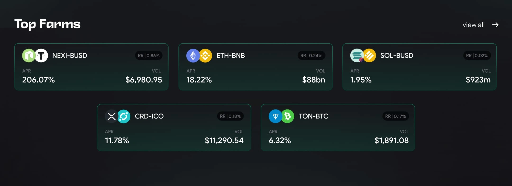 Top Farms Section