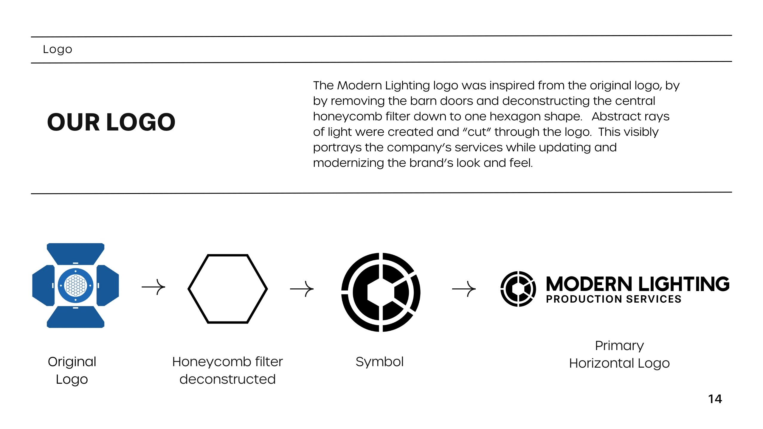 Process of original logo elements to the re-creation of a new logo.