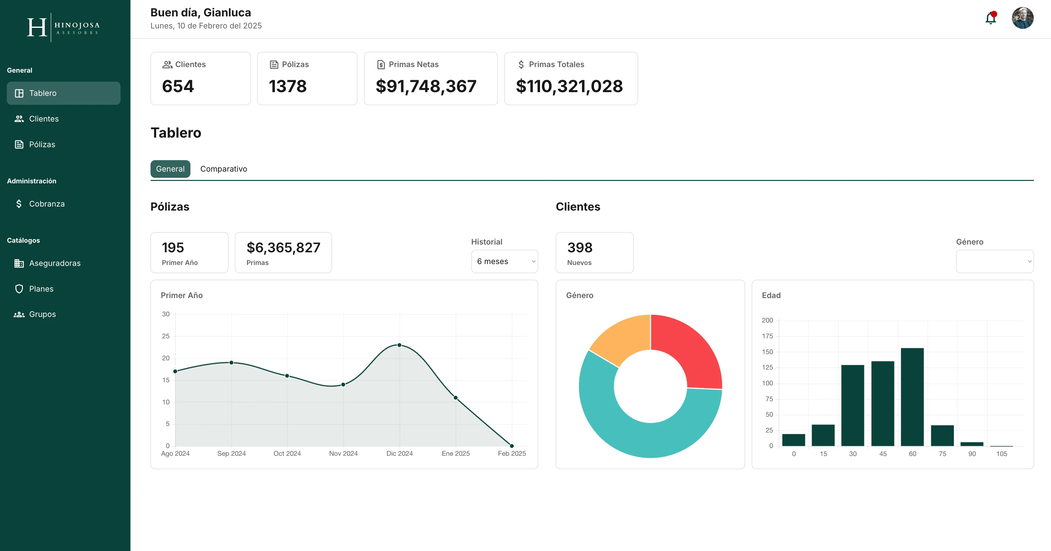 Main Dashboard