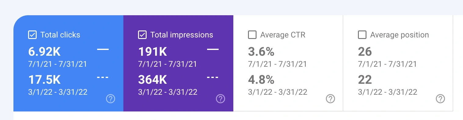 July 2021 vs March 2022 Comparison