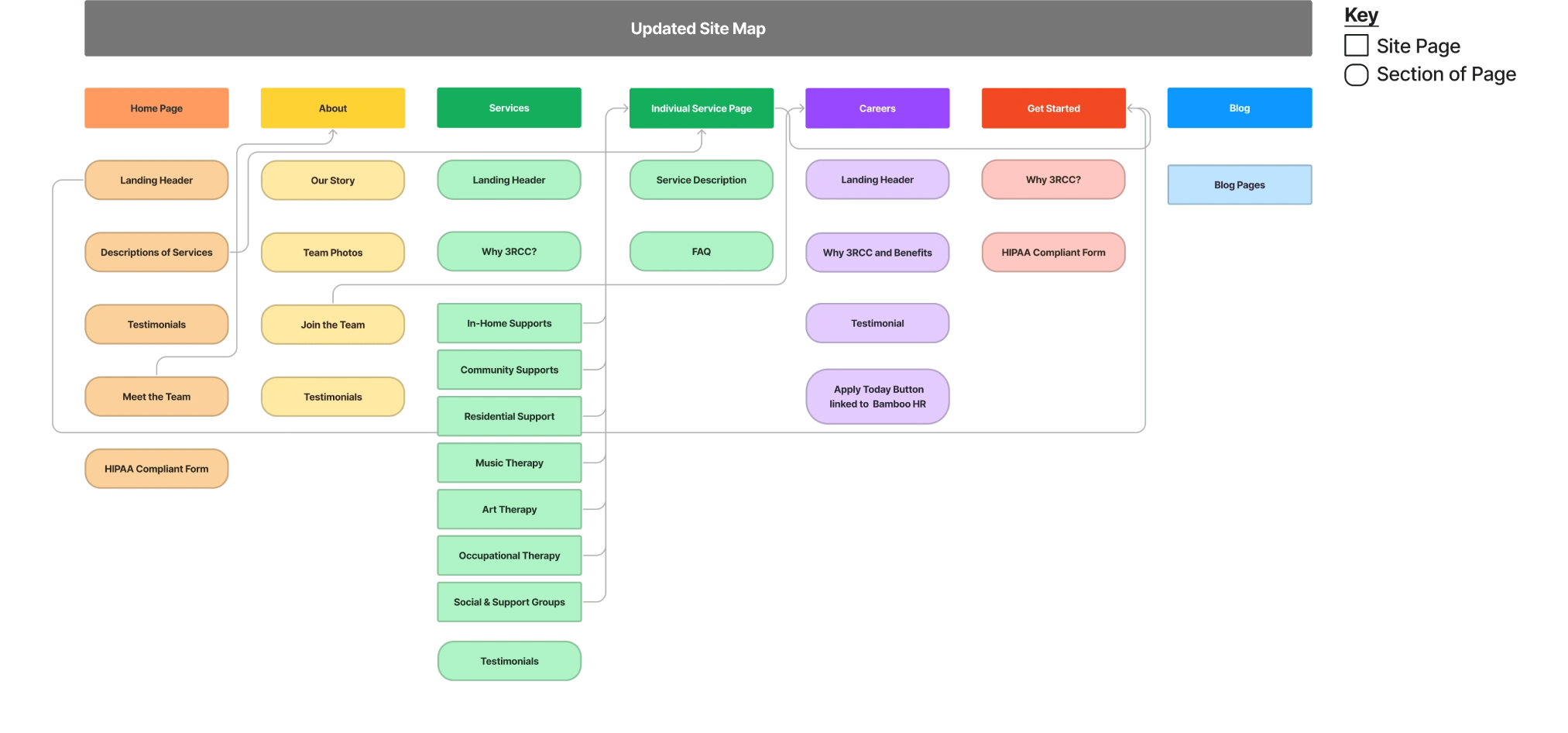 sitemap