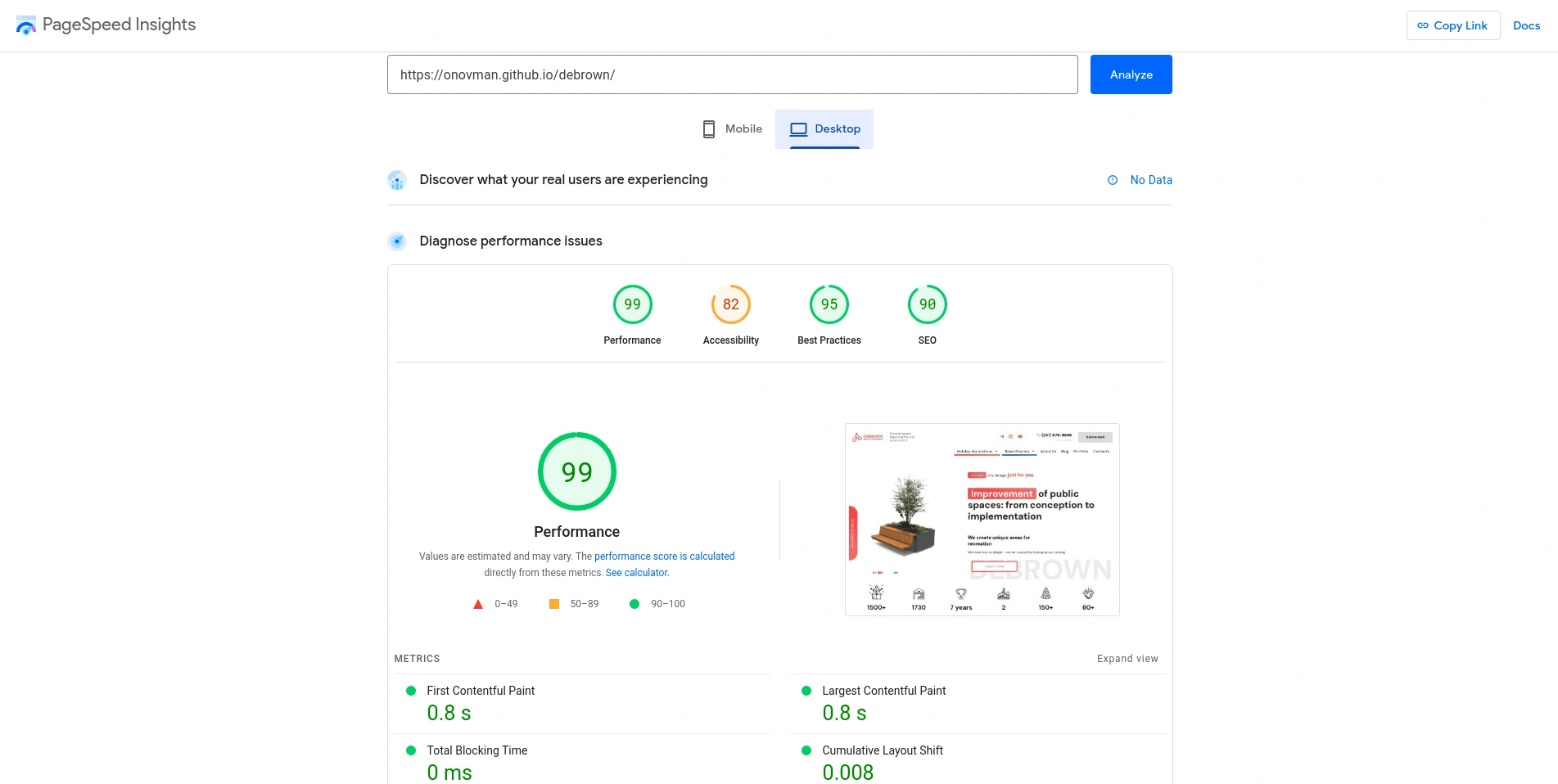 Google PageSpeed Test Results.