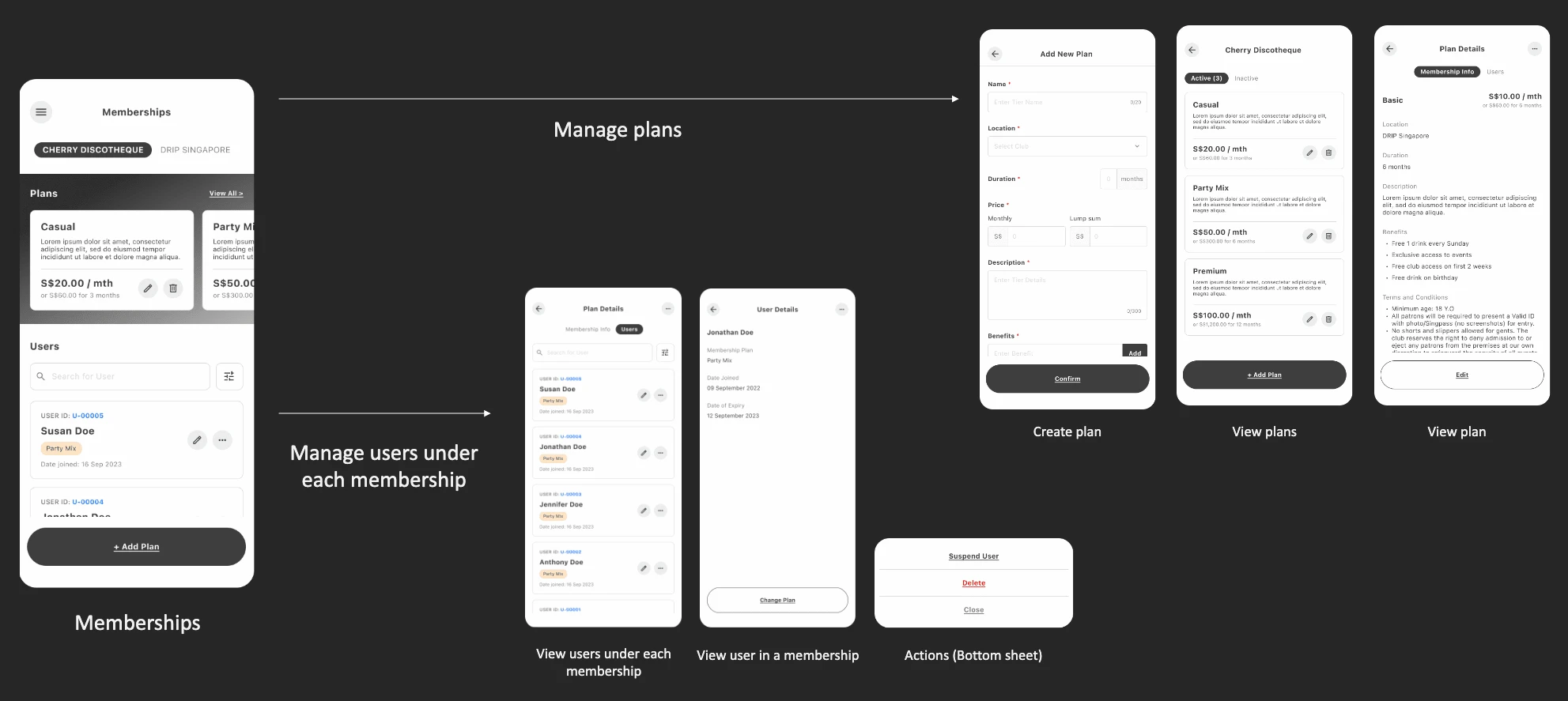 Flow for managing membership plans and viewing of membership plan users