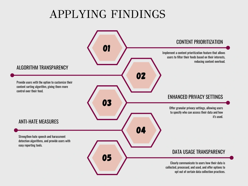 Applying findings to the common pain points of users