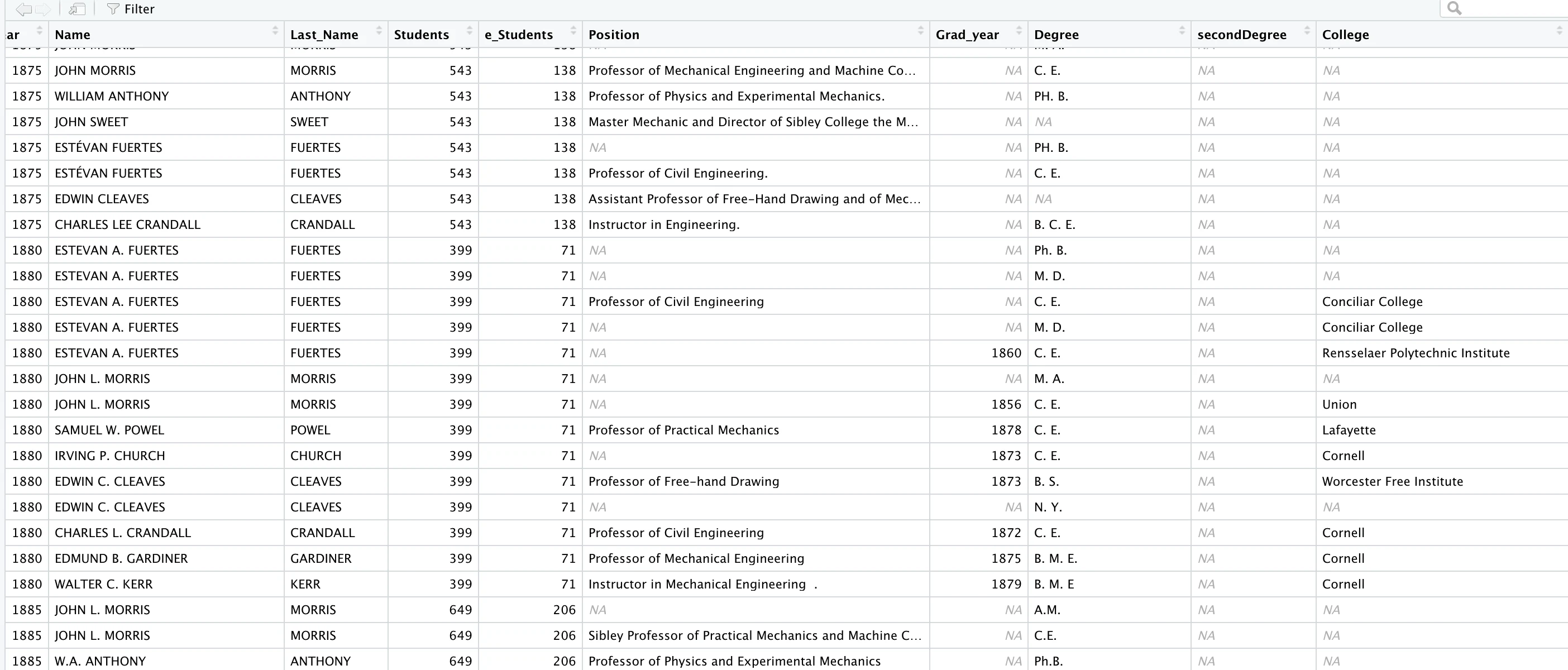 Part of the cleaned consolidated database