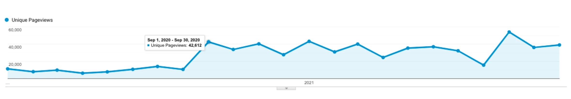 traffic increase