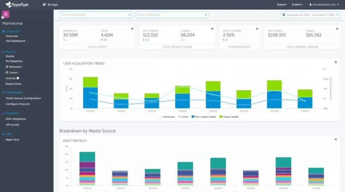 Final result improving IOS attribution