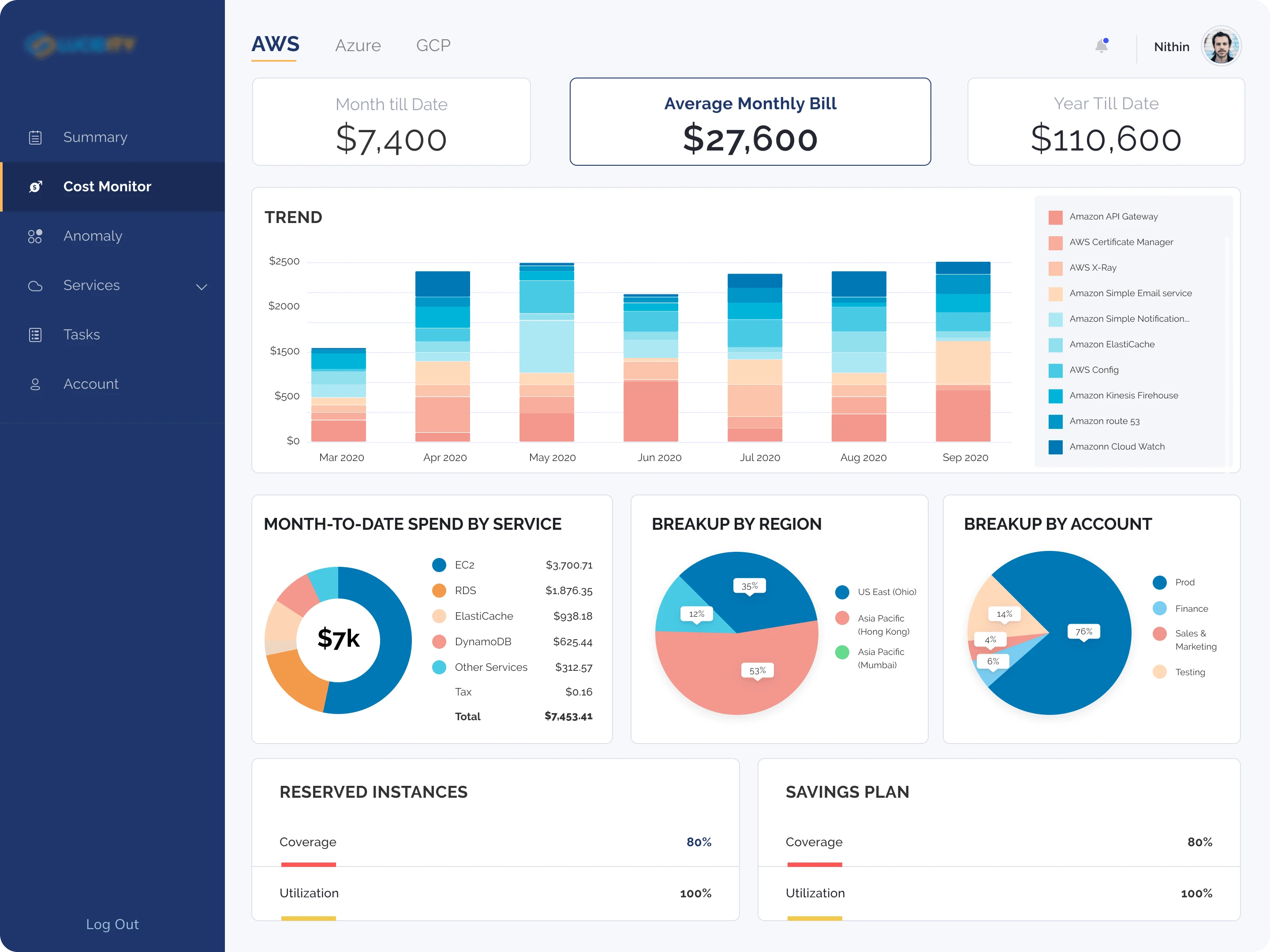 Cost Monitor