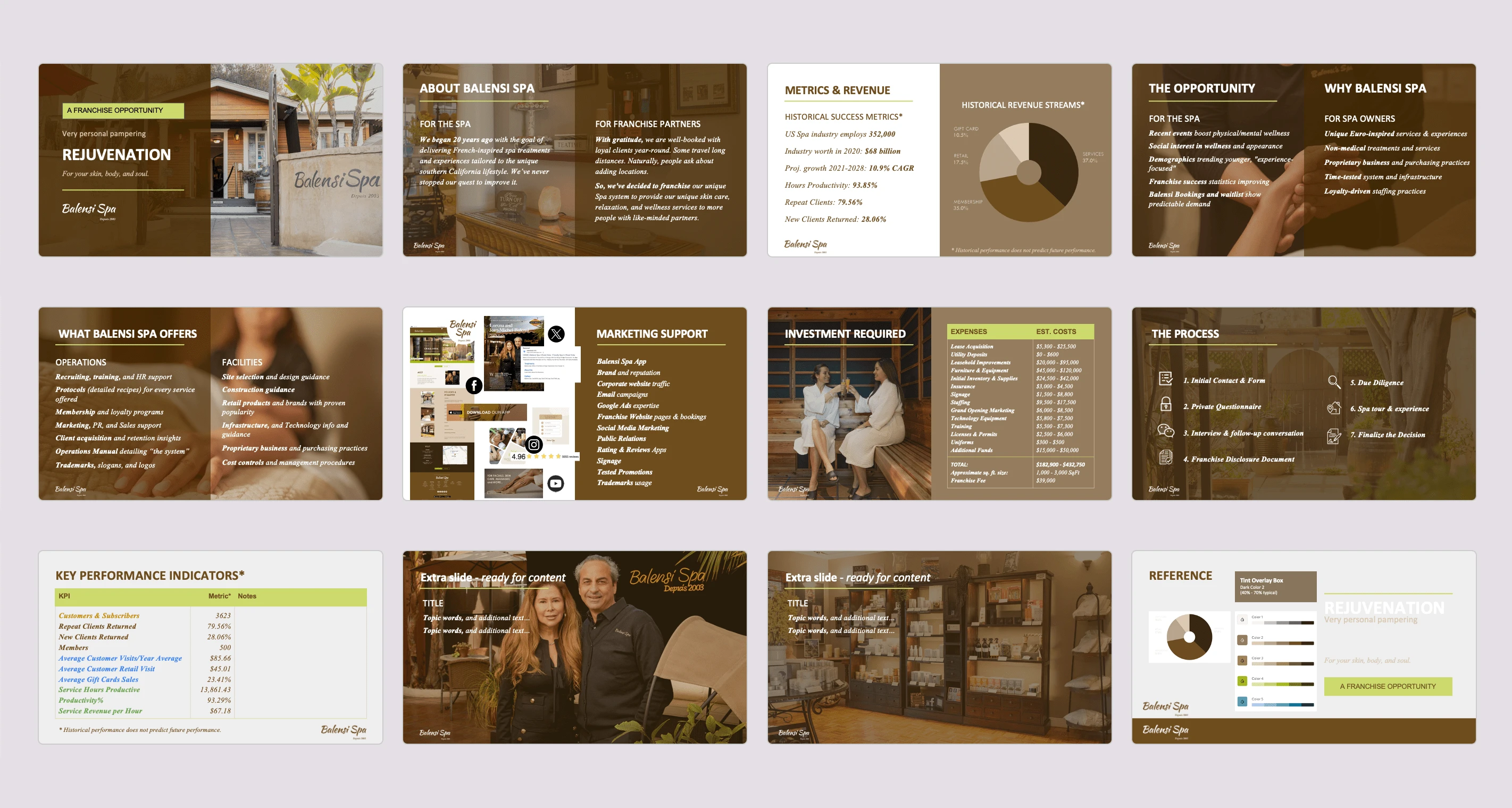 After redesiging Balensi Spa's extensive website they asked for an addendum website to promote their new Spa Franchise initiative. To further inform prospective franchisees we created an easily customizable pitch presentation that could be rapidly tailored to a prospect's geography and qualifications.