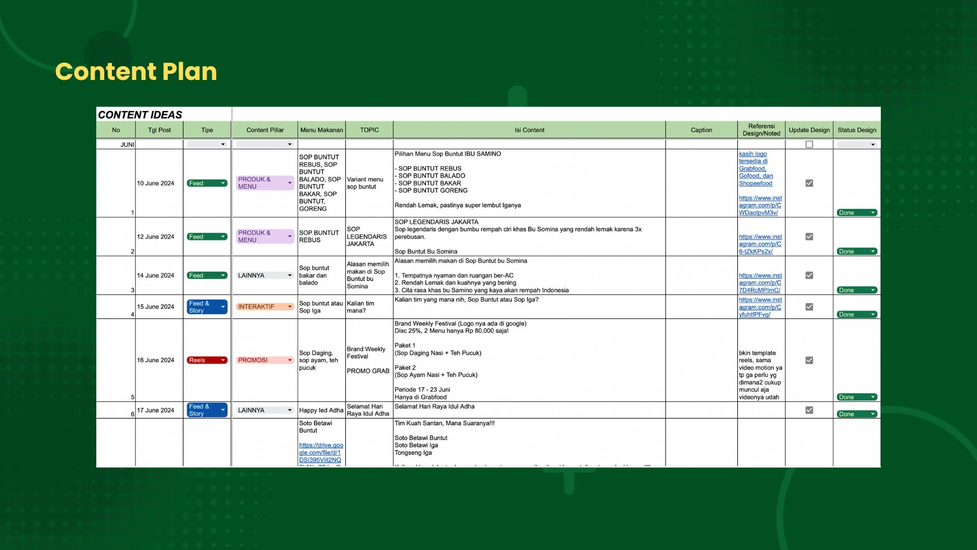 Content strategy and planning to engage more audience by the content