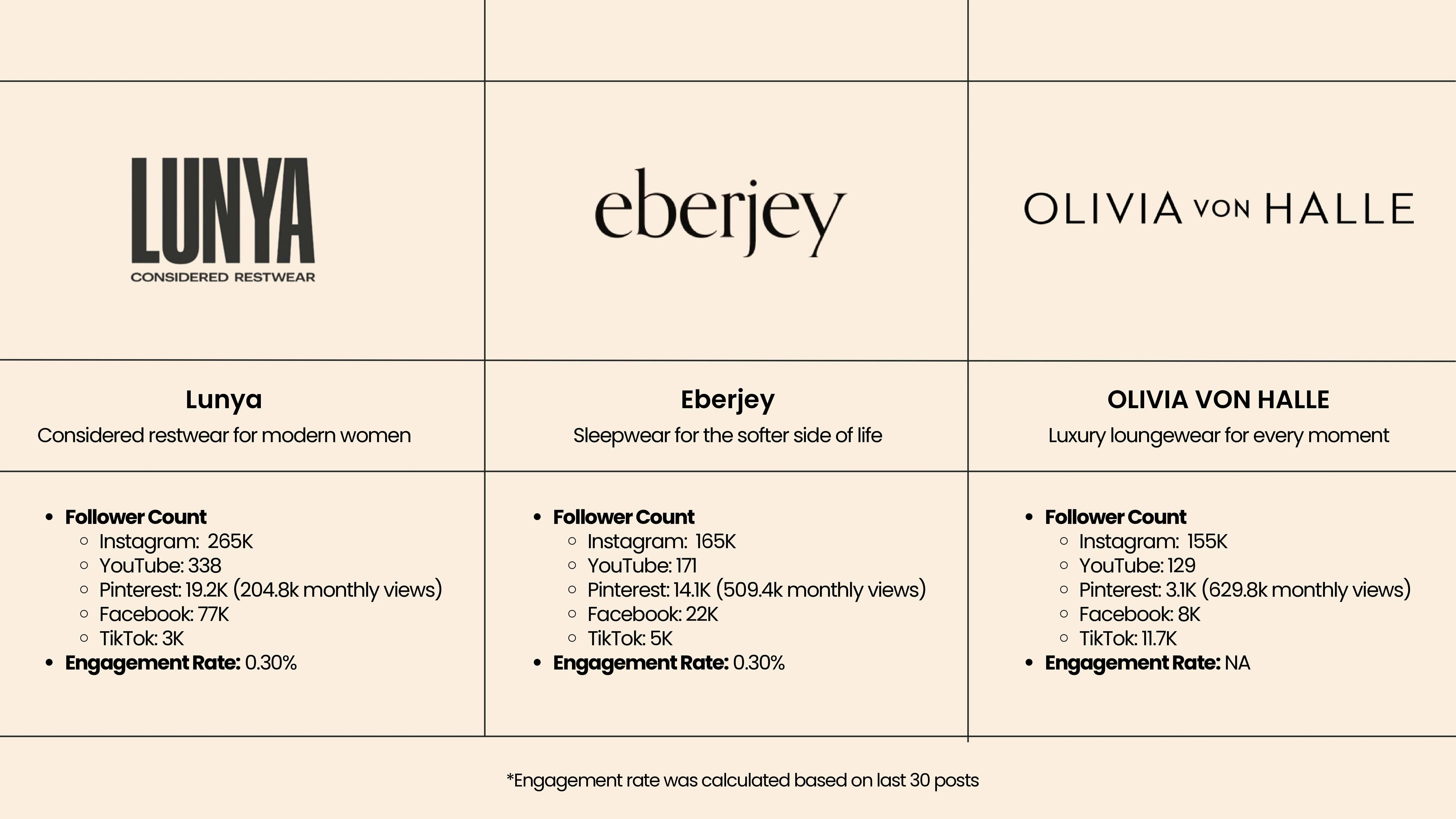 competitor analysis 4-6