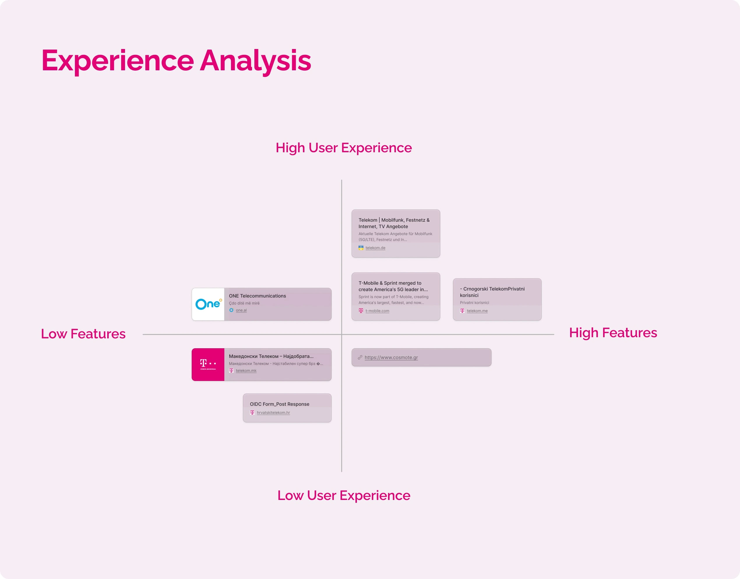 Experience analysis