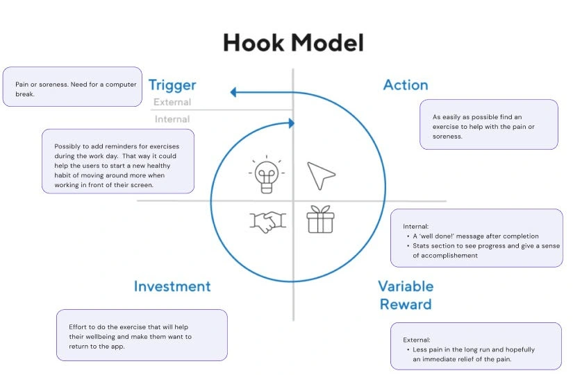 How the idea works in the hook model