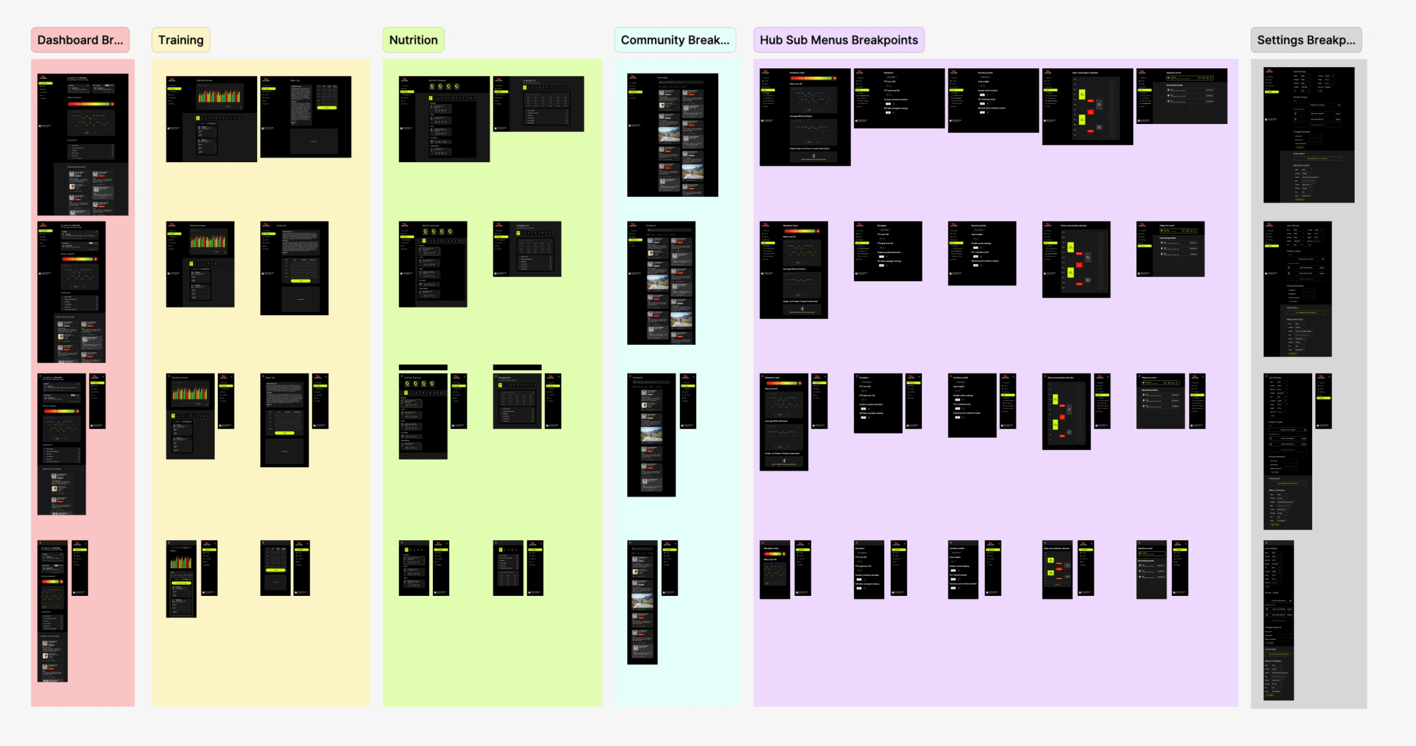 Structured development with clear overview.