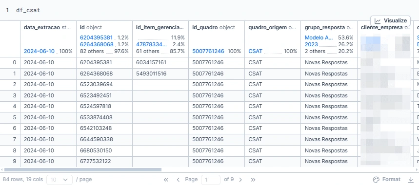 Sample for one of the final tables