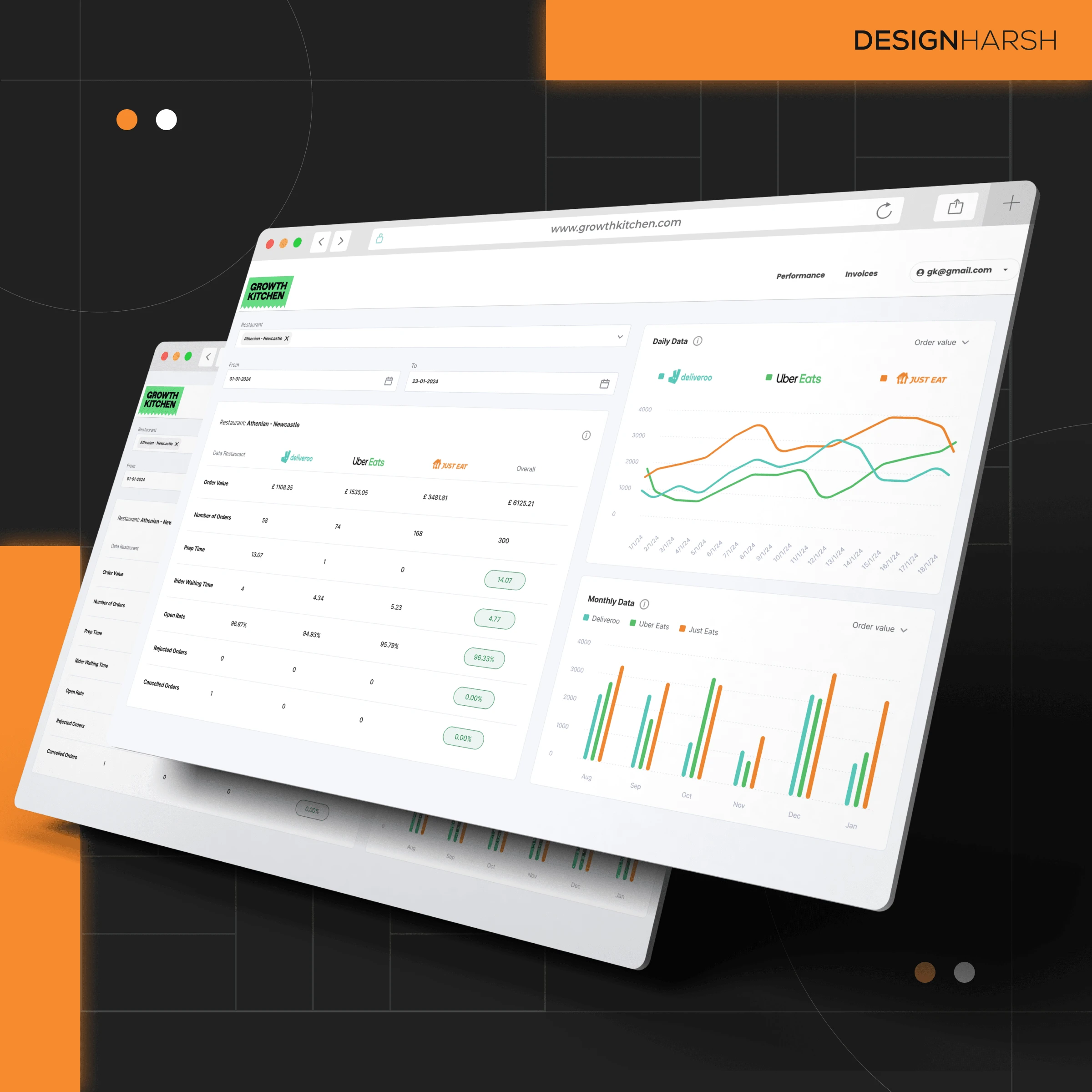 Green Kitchen - Kitchen Dashboard UI Design