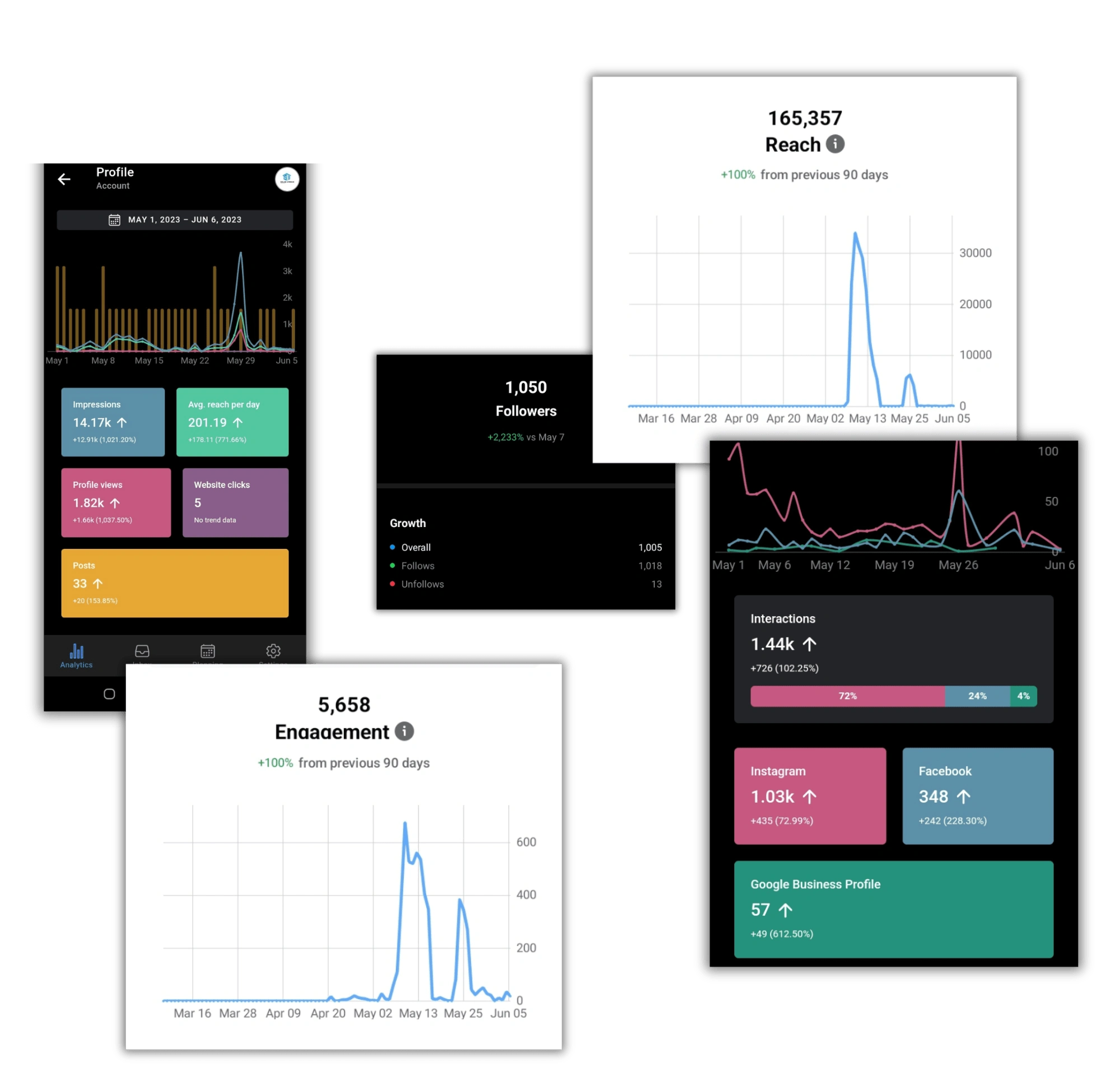 Social media reports