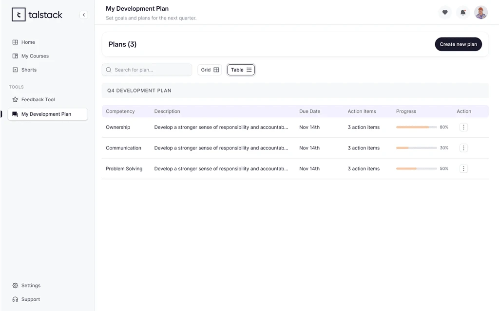 Page for displaying multiple development plans after creation. incorporating progress tracking to encourage employees to stay on top of their development plan. in a TABLE VIEW FORMAT, allows users to choose their preferred display method, enhancing usability.
