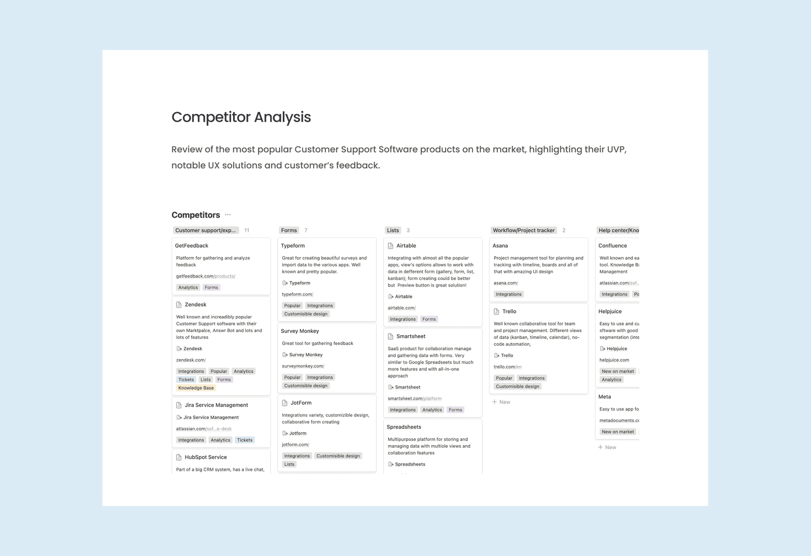 Competitor Analysis