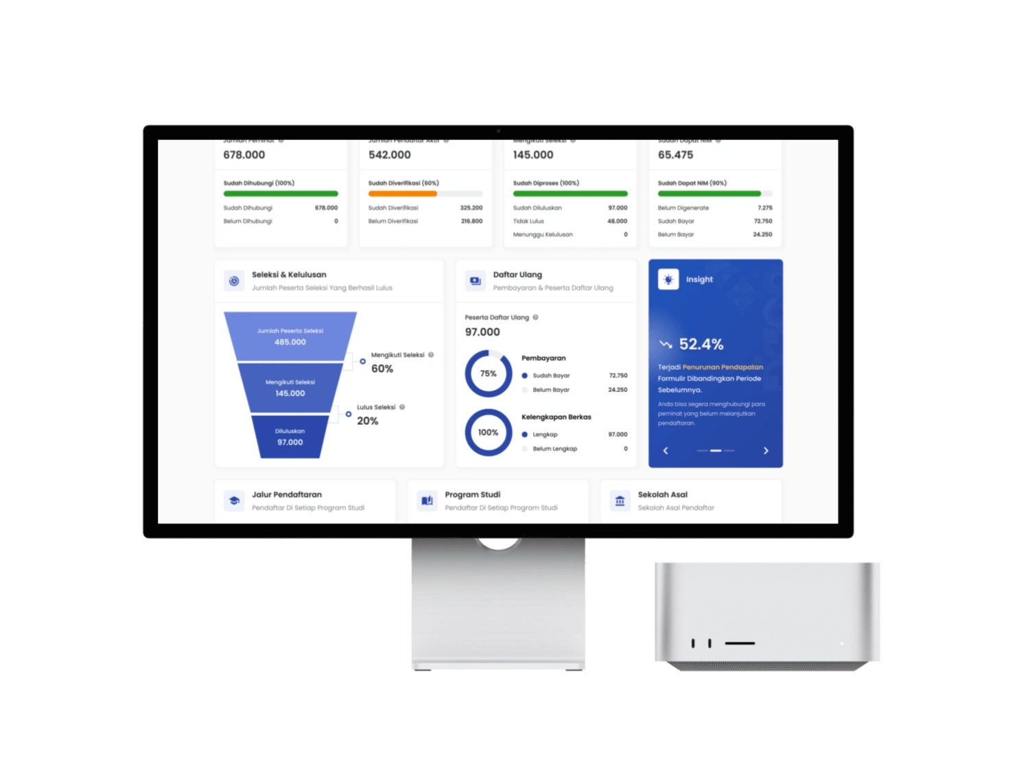 Admissions Dashboard