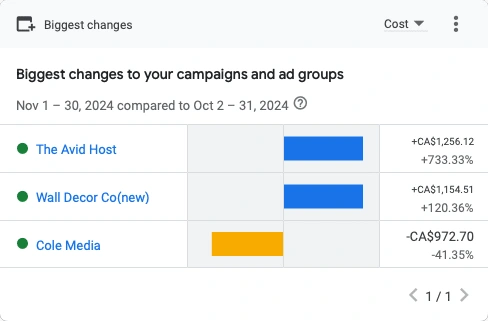 Biggest Changes to some of my Ad campaigns