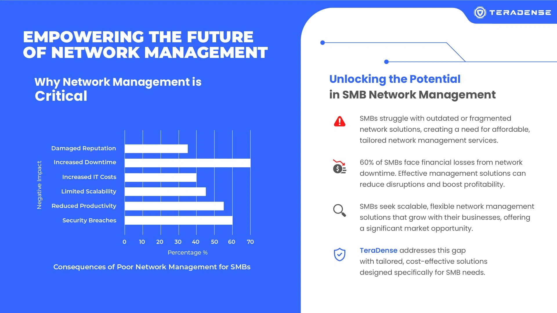 Market Opportunity - Network Management