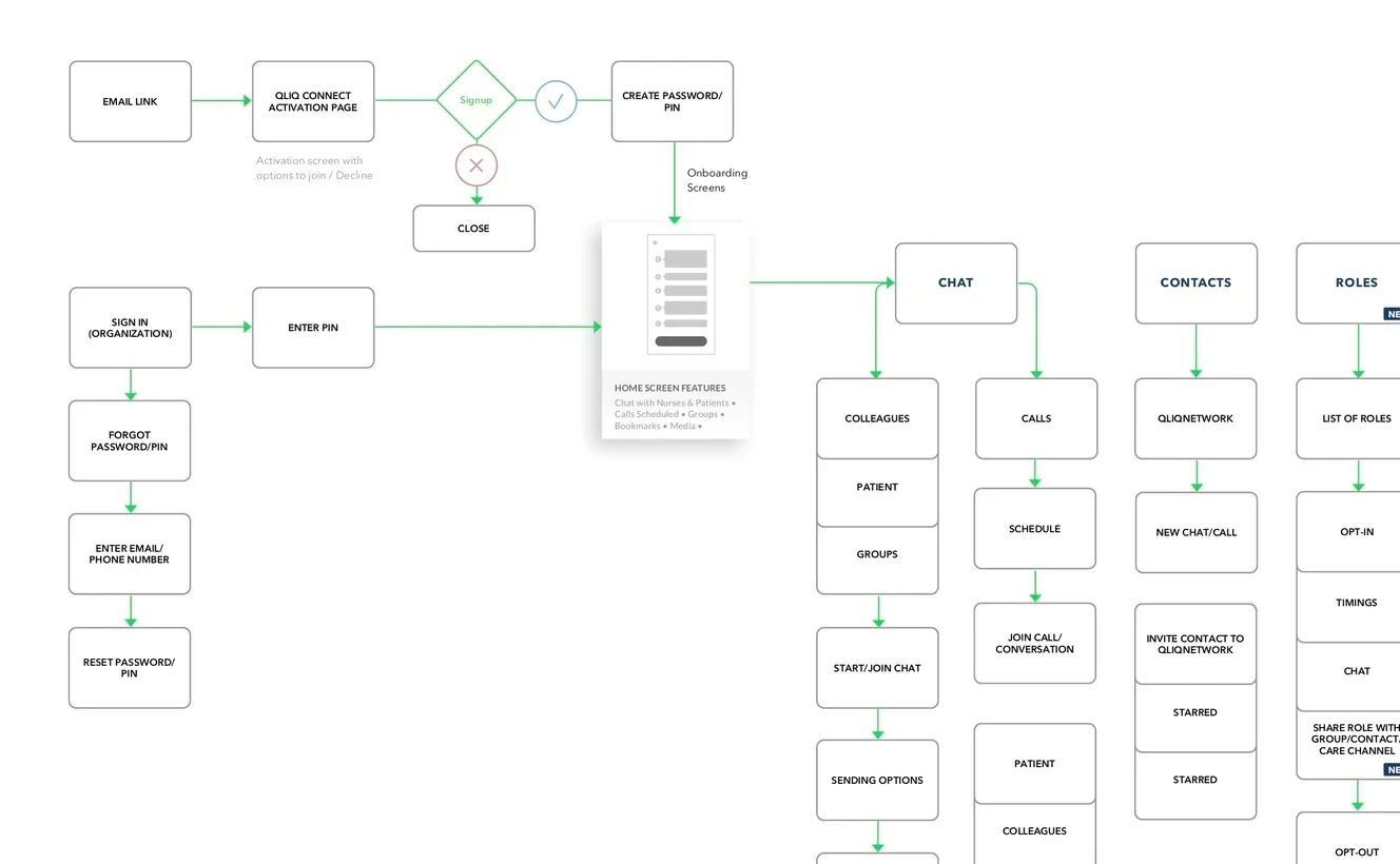 One of many Personas: User flows for every feature