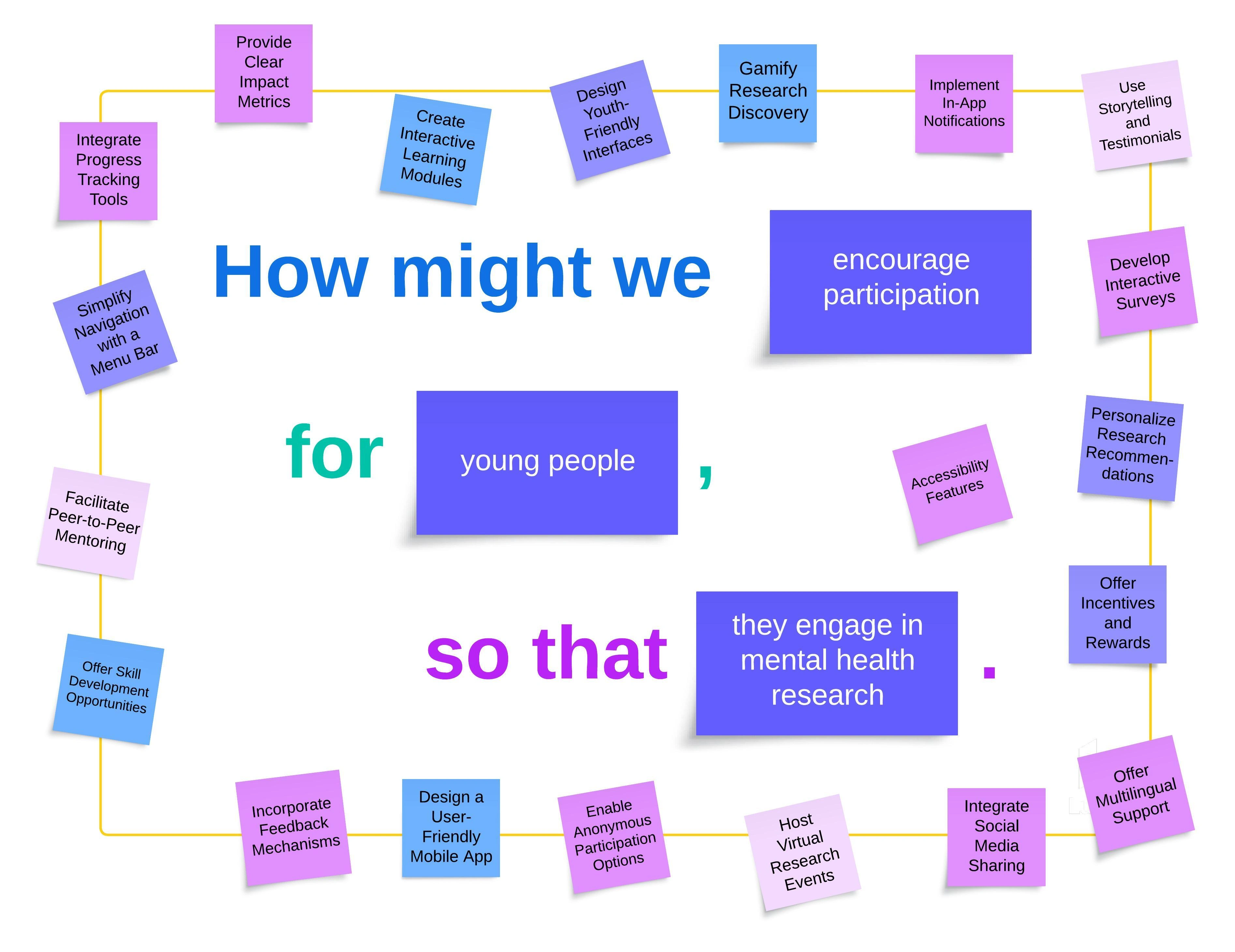 "How might we..." research wall from challenge-setting workshop with researchers, i.e. users of VoiceIn, and service-delivery team