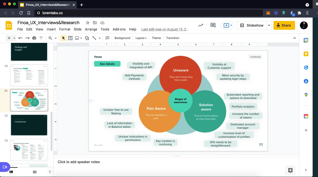 Stage of awareness from User Interviews