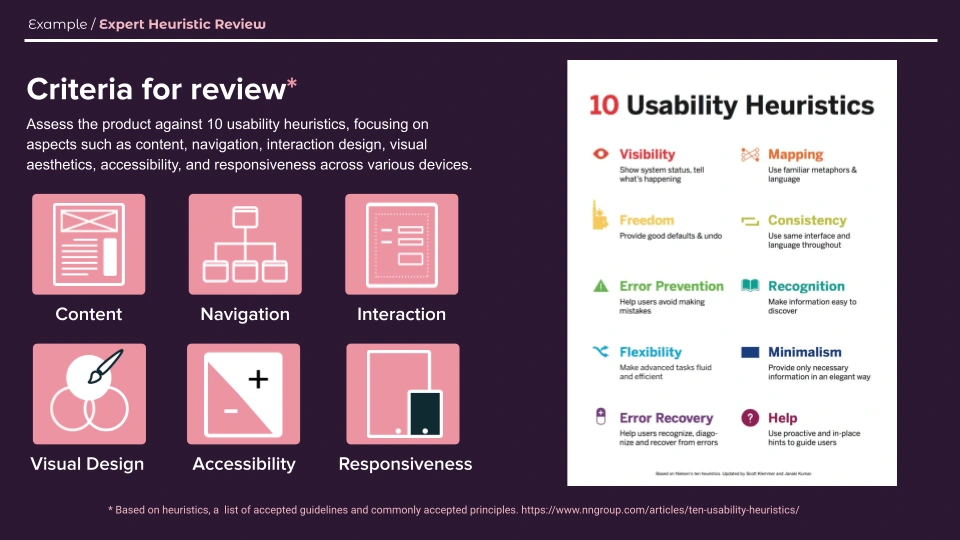 The criteria for the review.