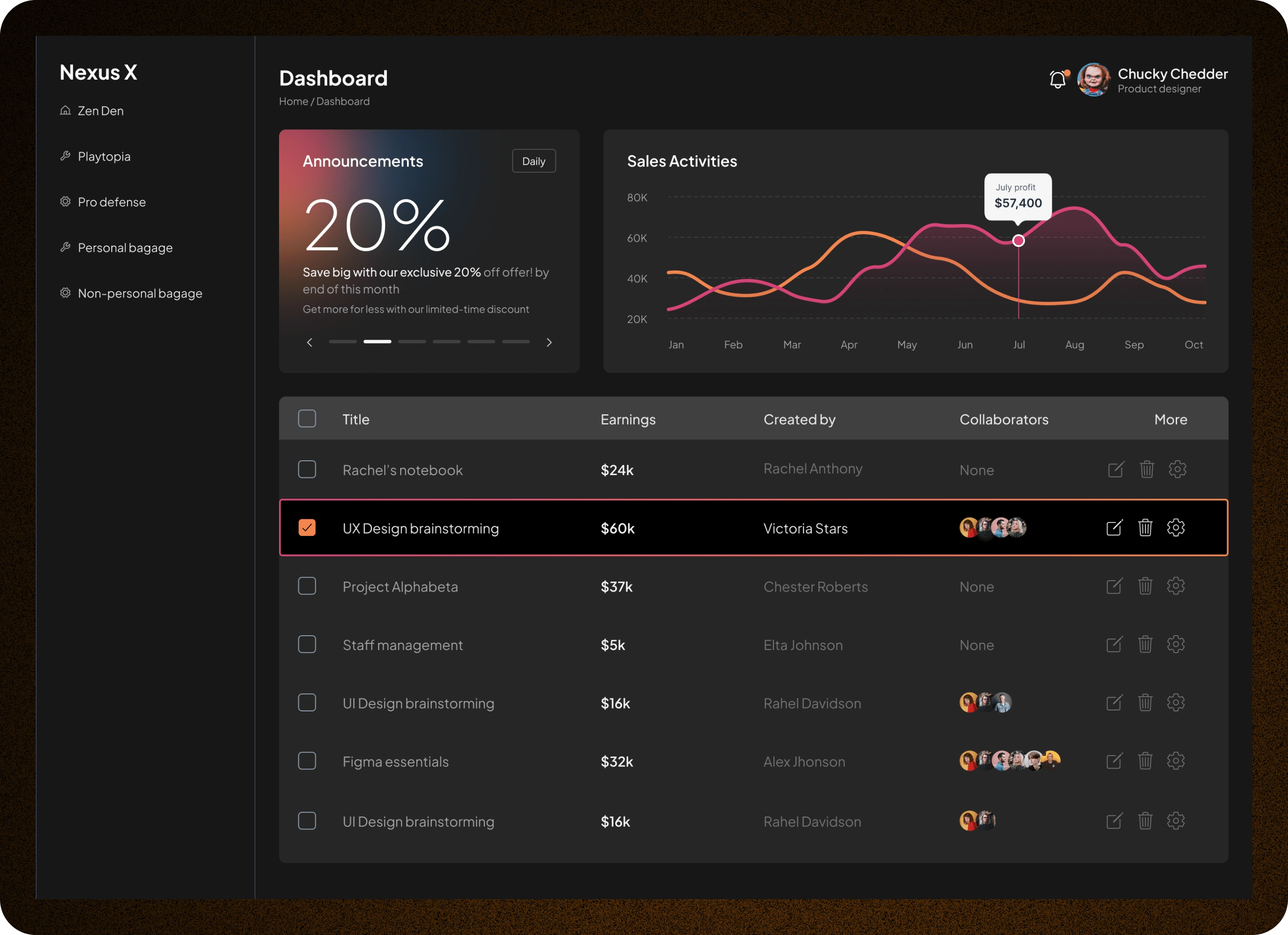 Dark- Mode dashboard design