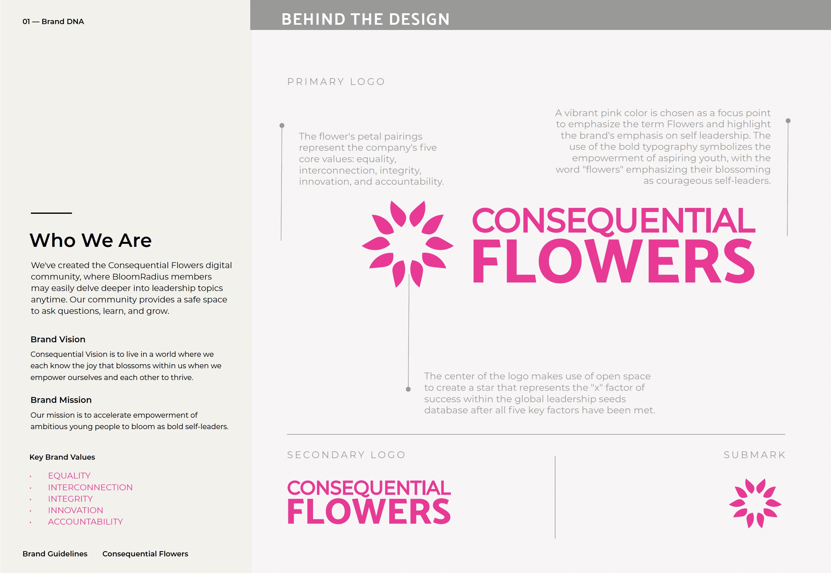 Innovative brand identity of 'Consequential Flowers' by Collette Collabs