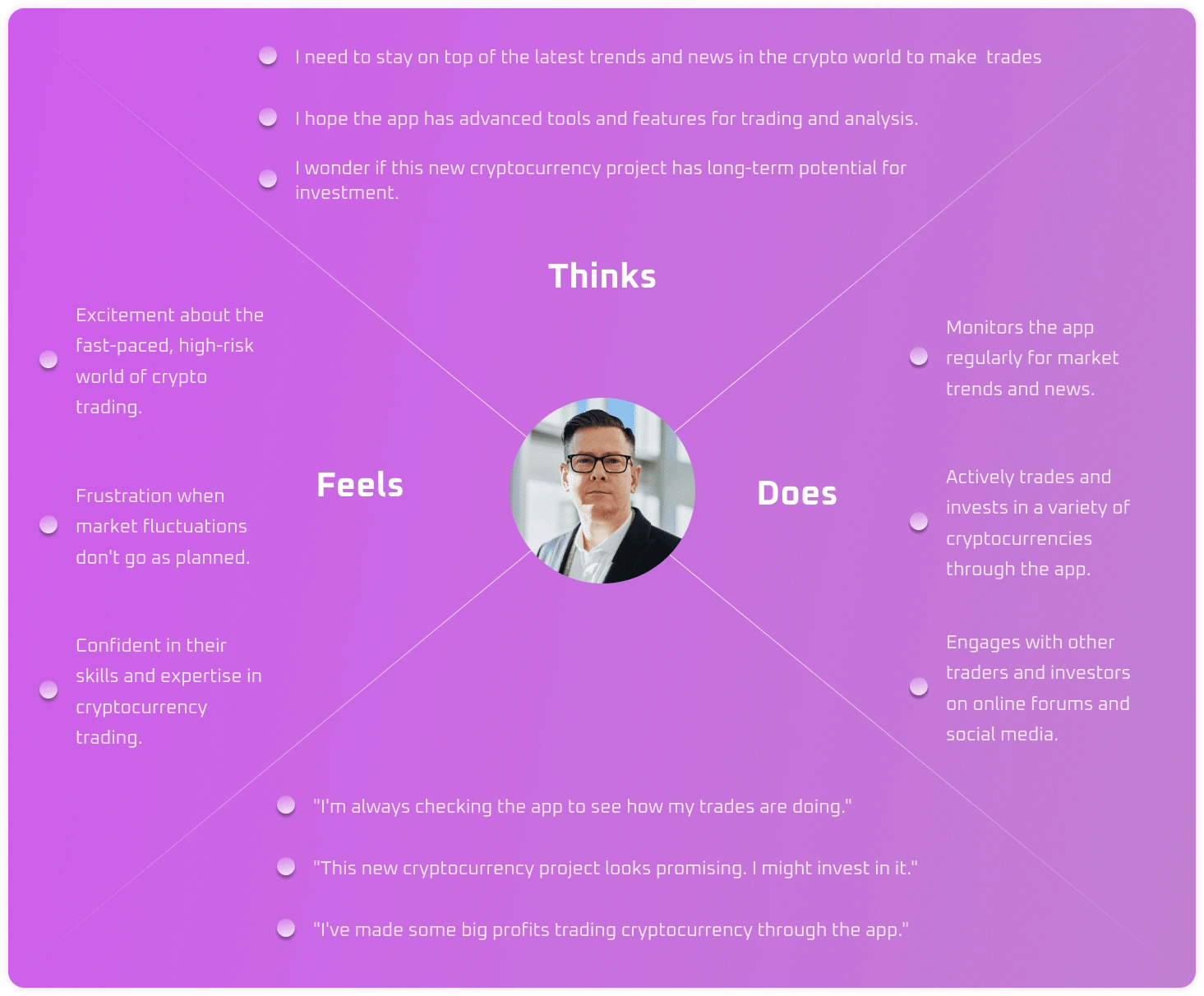 Empathy mapping person 2