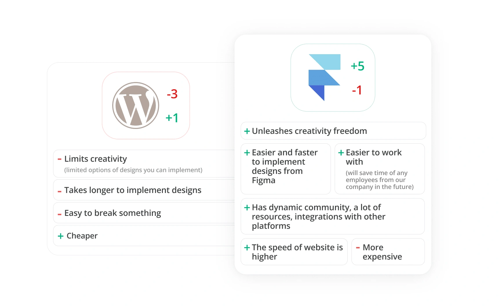 Comparison between Wordpress and Framer, key benefits of Framer