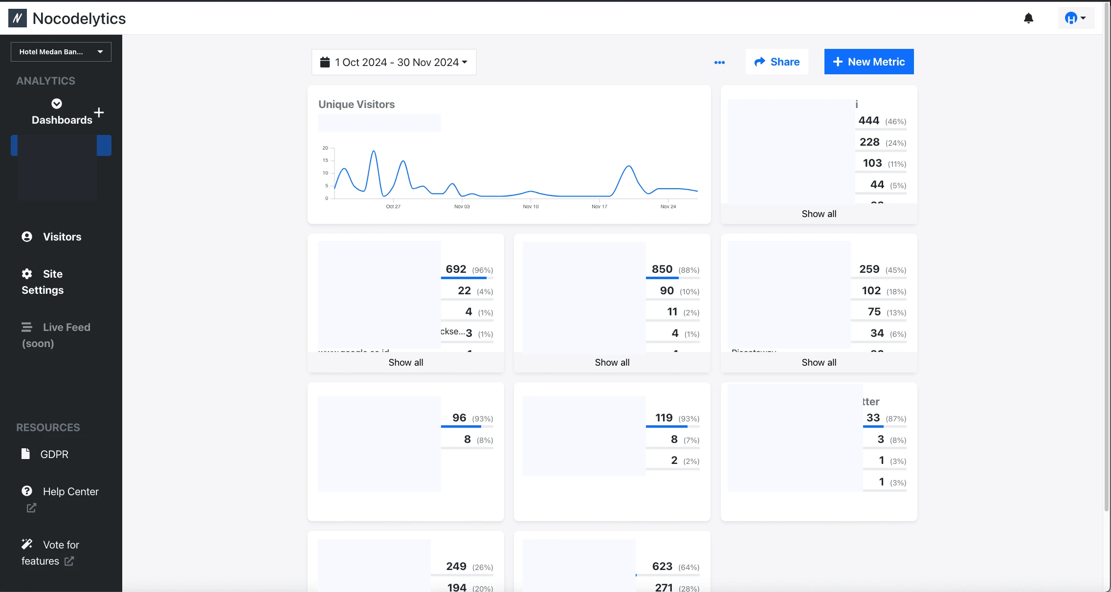 Track and Analyze website growth using Nocodelytics