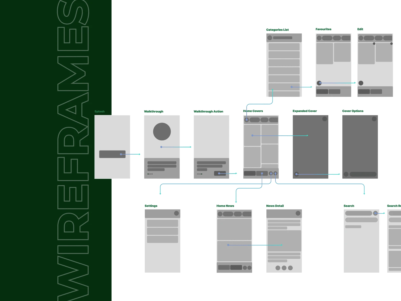 UX Flows