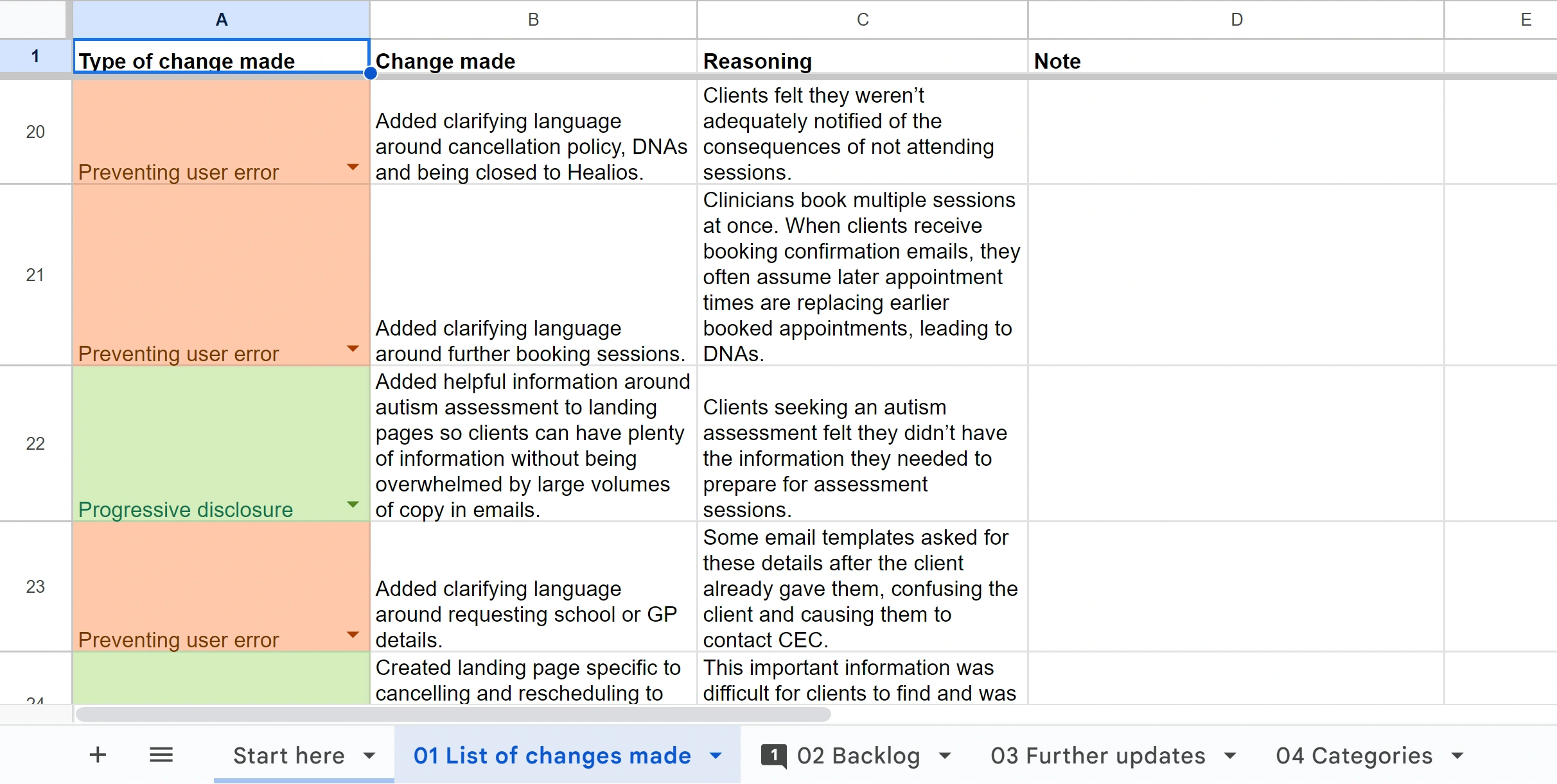 My documentation included tracking each change made and why