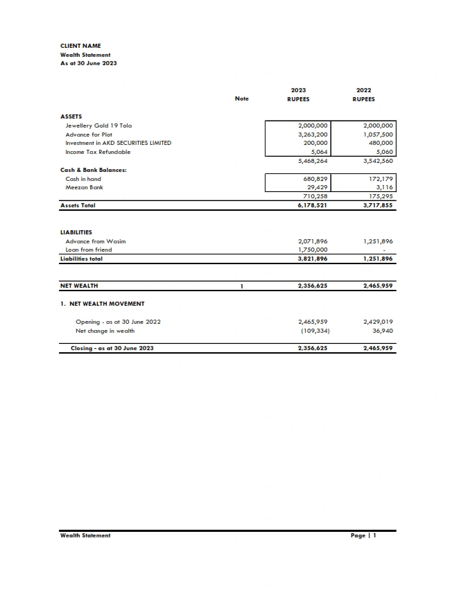 Wealth Statement