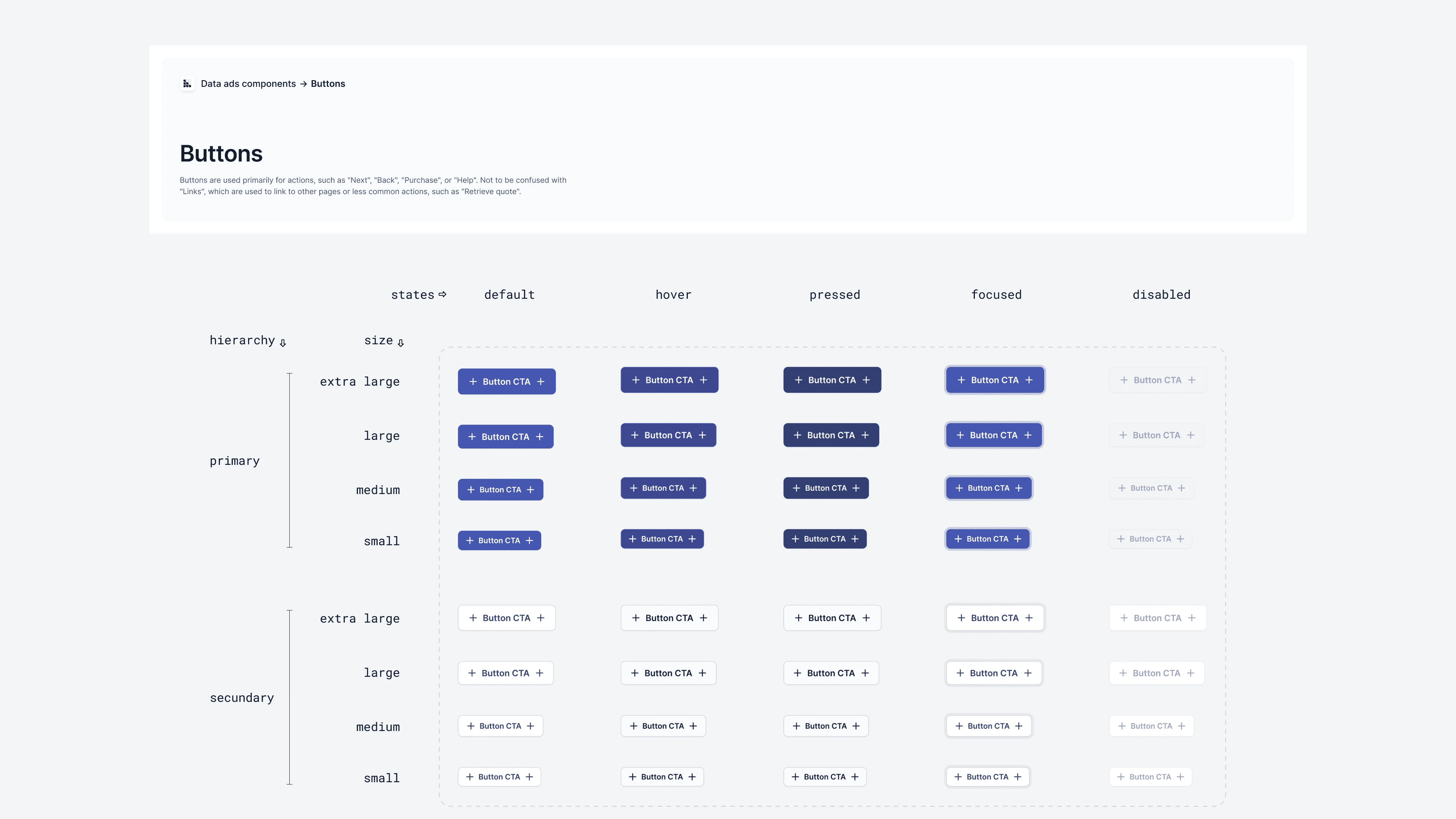 Typical component page setup