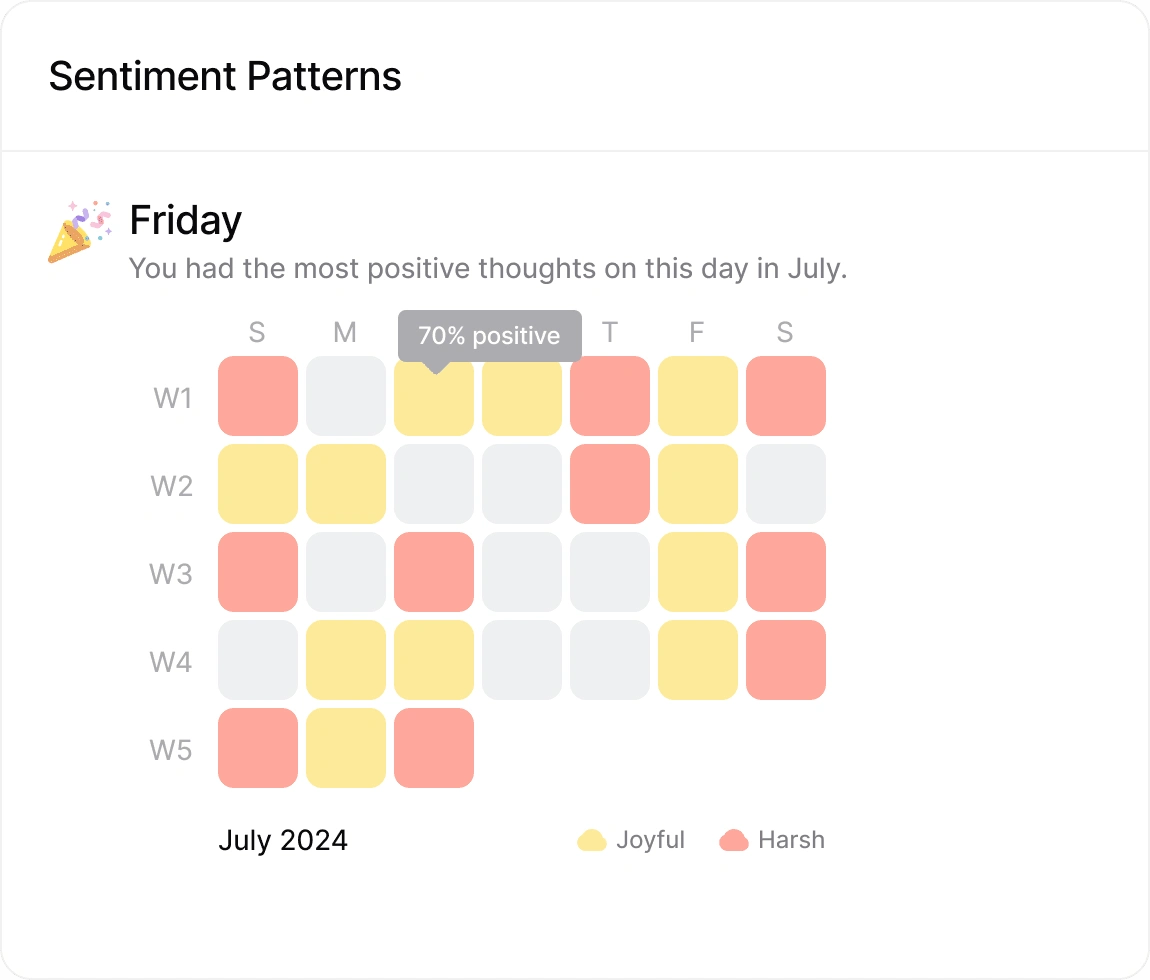 Simplified Heatmap Insight