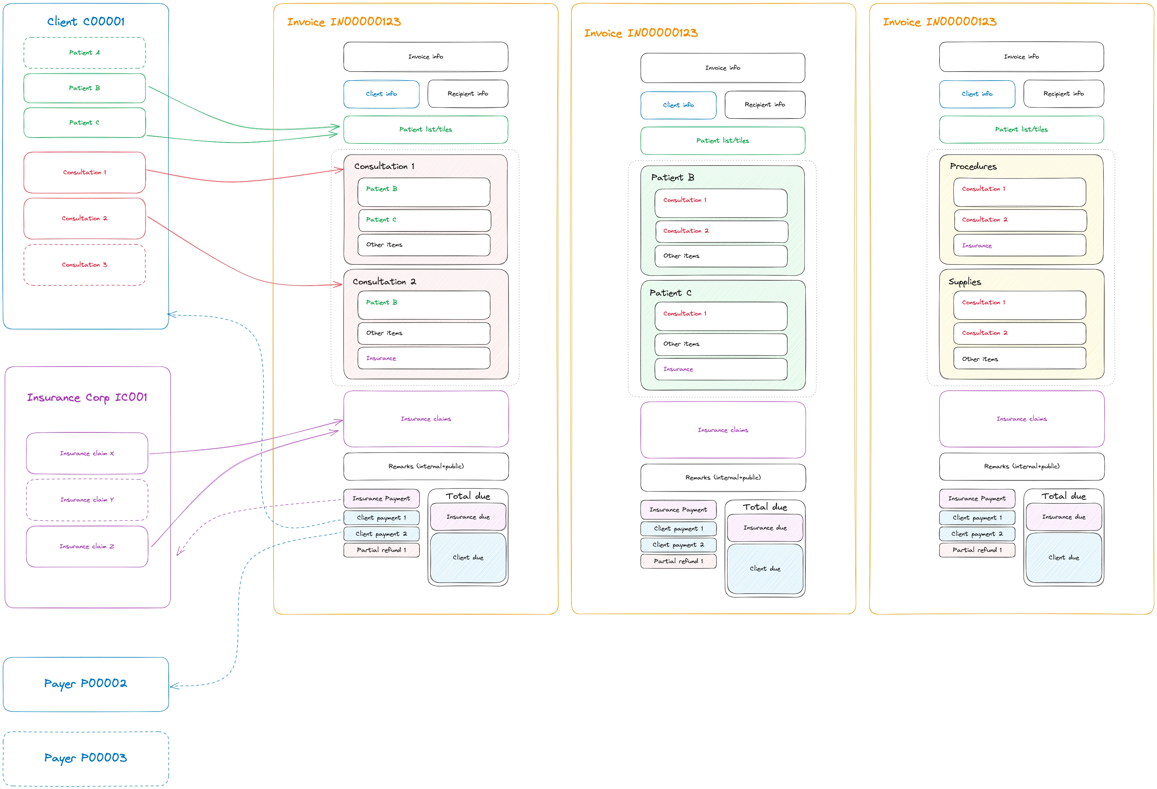 Workflow improvement for multiple consultations