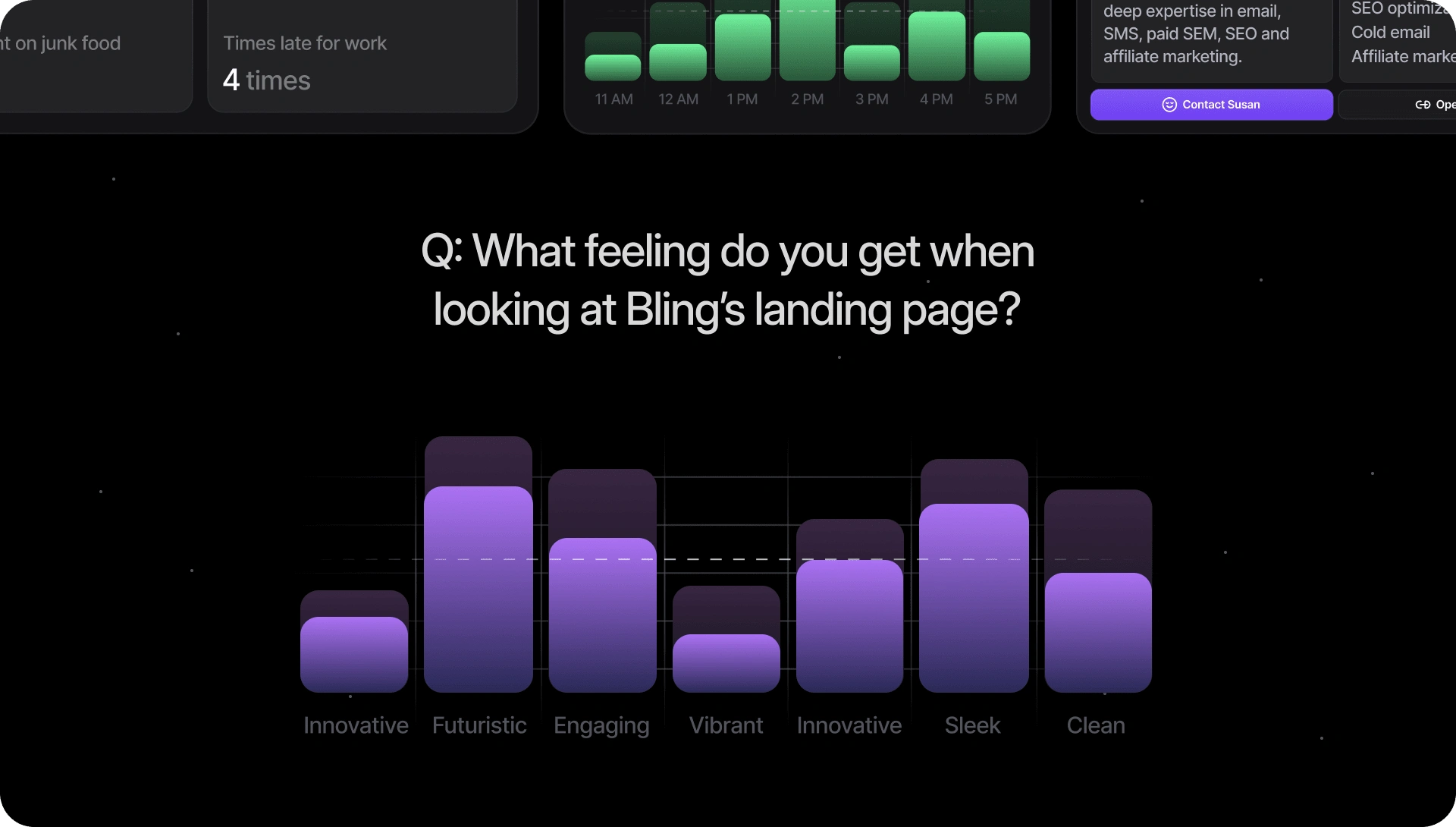 Survey in relation to the feel that users get upon seeing Bling's landing page