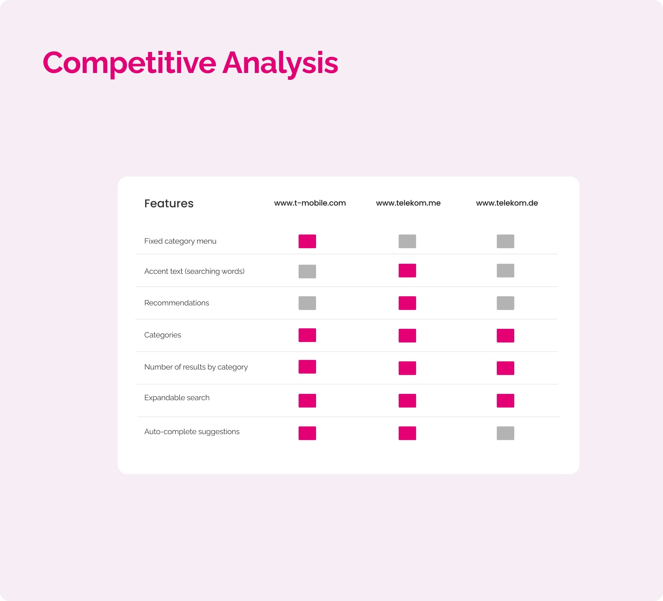 Competitive analysis