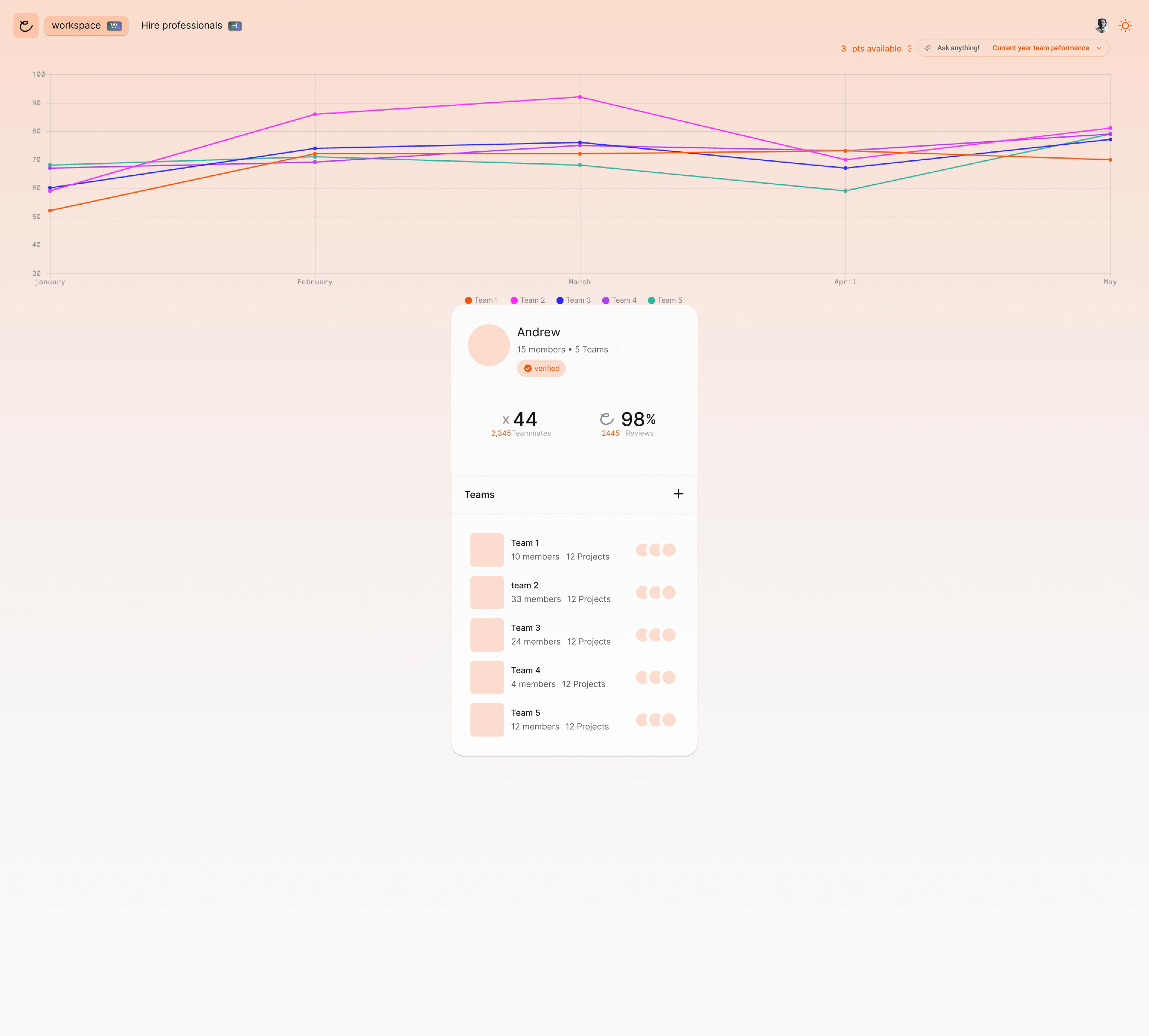 Personal profile Metrics Wireframe Session