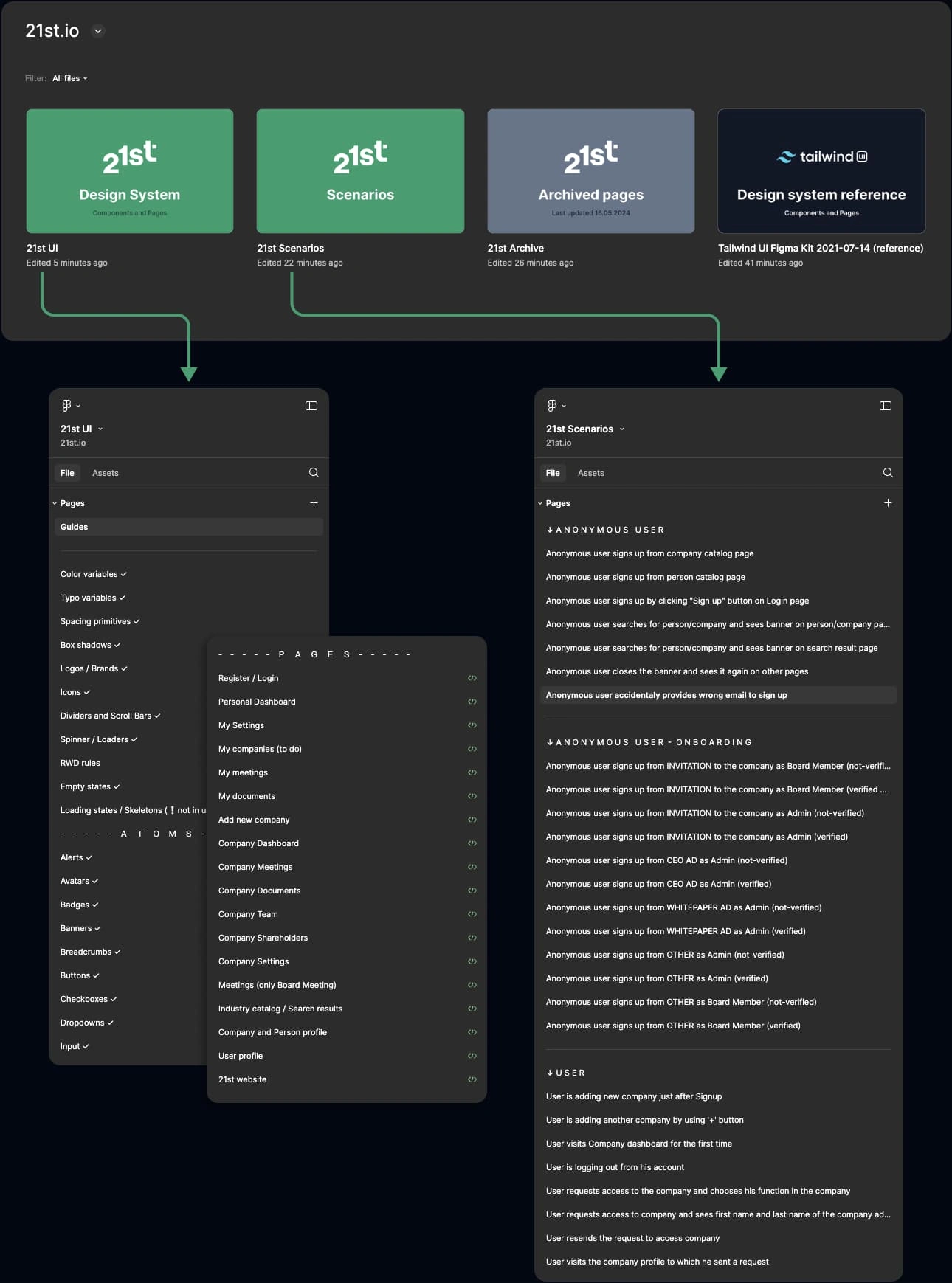 Design files structure after refinement