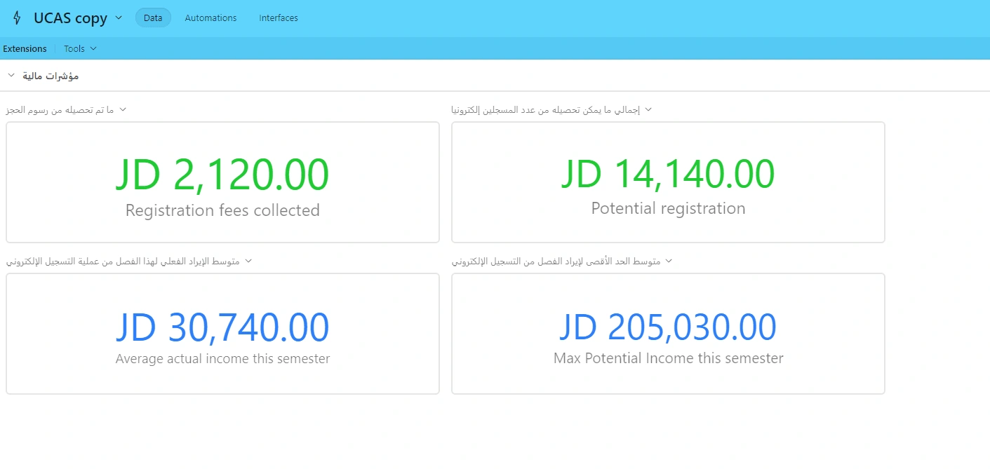 Preliminary financial results in another dashboard in JD (Jordanian Dinars "=$1.4") - Screenshot taken in the beginning of the testing.