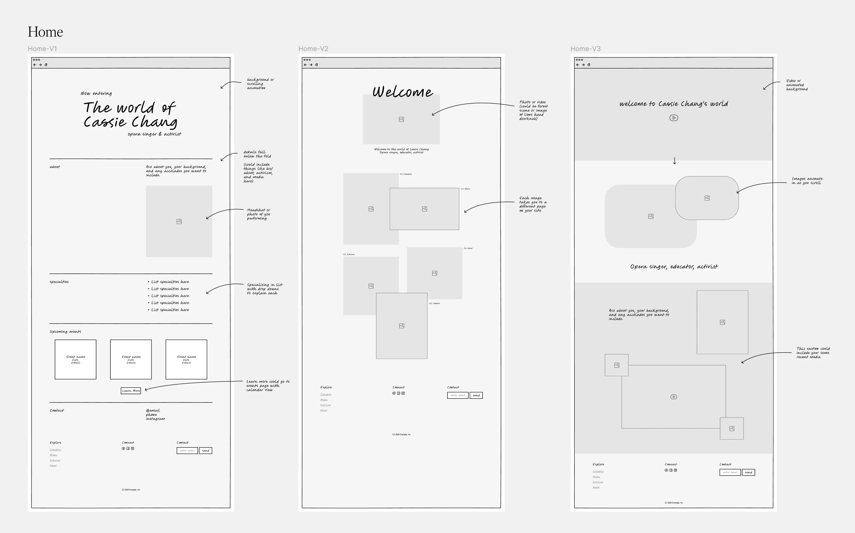 Low fidelity wireframes