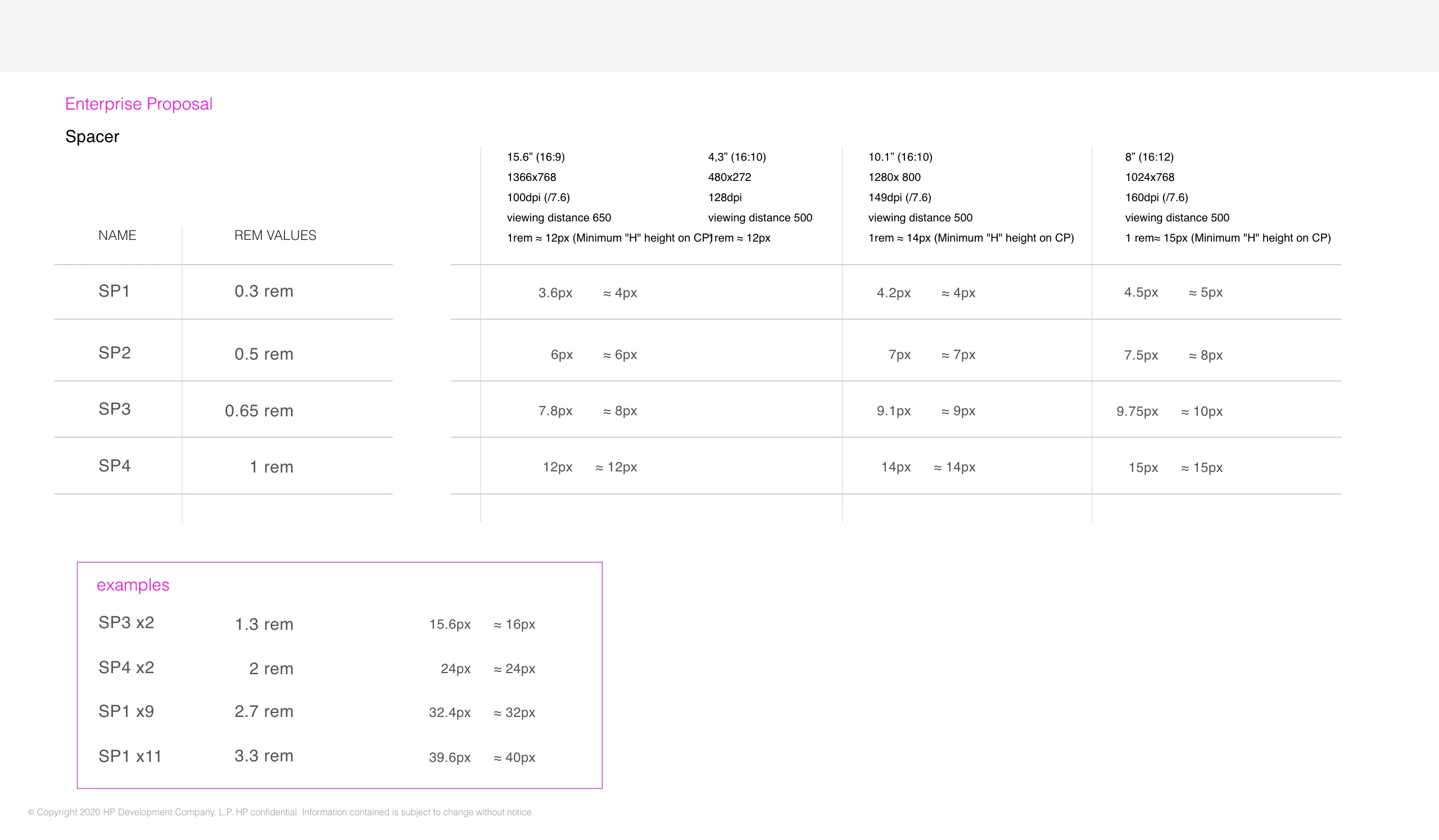 Spacers Specification document