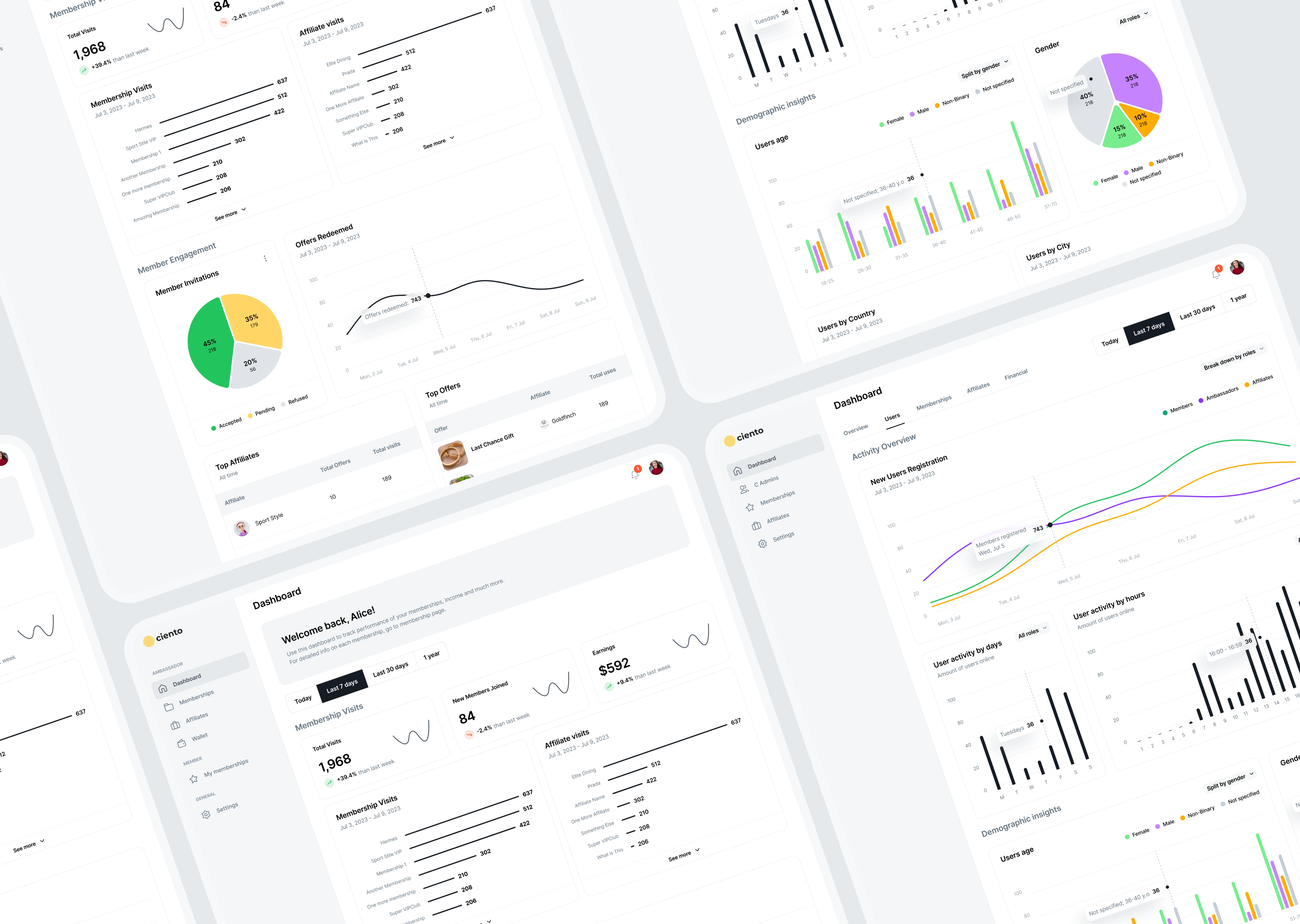 Analytics and Dashboard