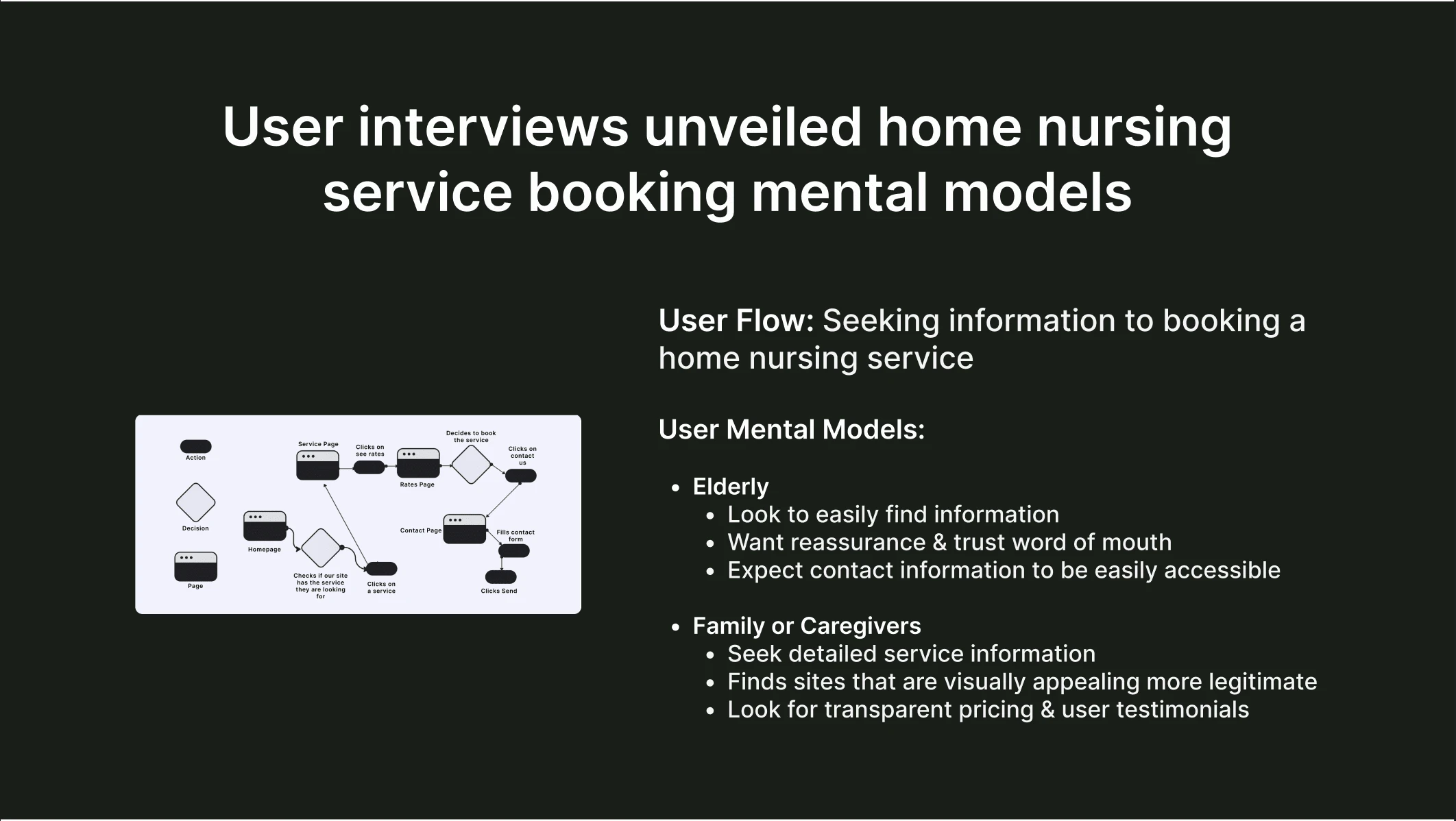 User Interviews unveiled user mental modals